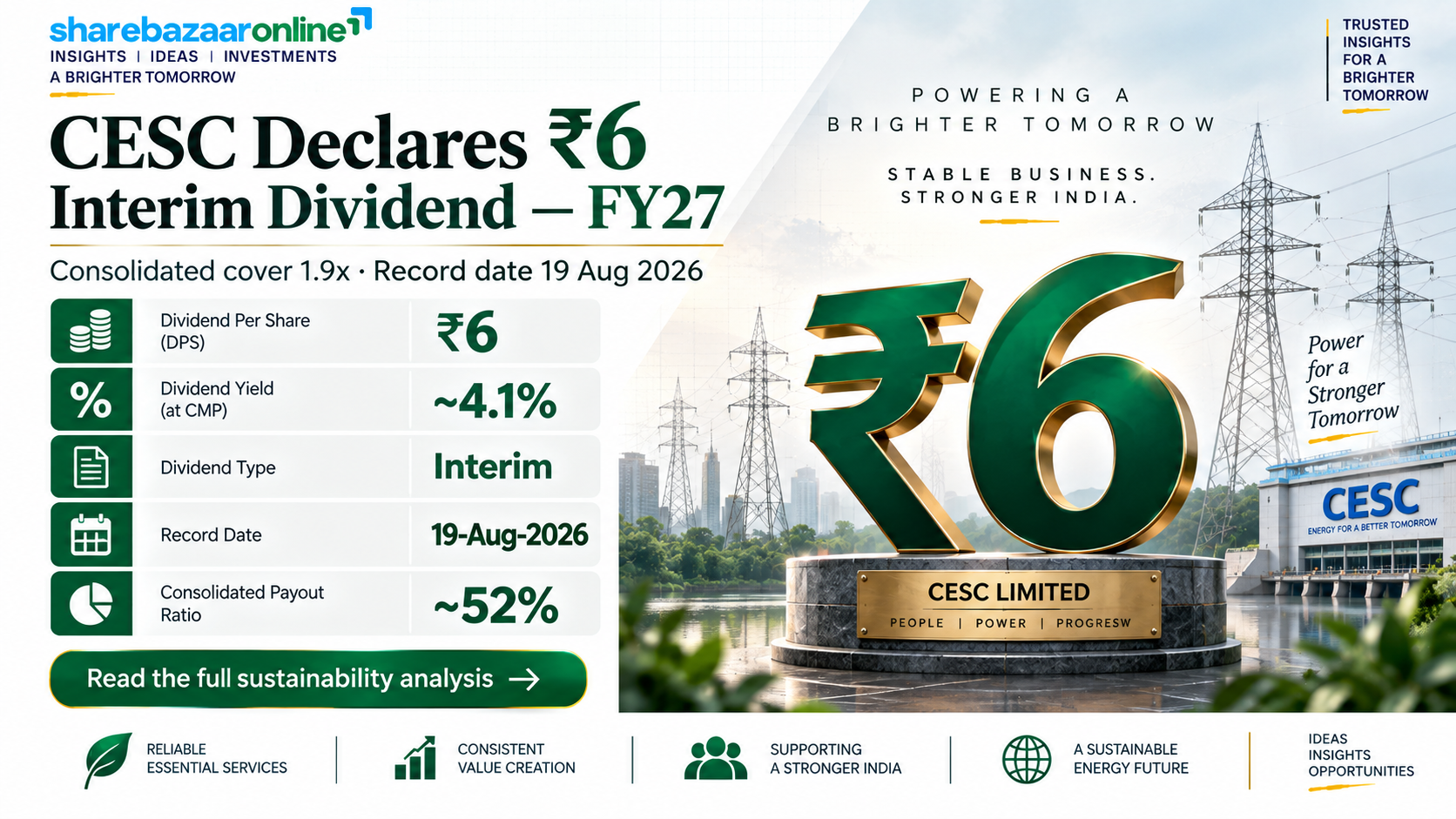 CESC Limited Dividend 2026 – ₹6 Interim, Record Date 19 Aug, Yield Analysis