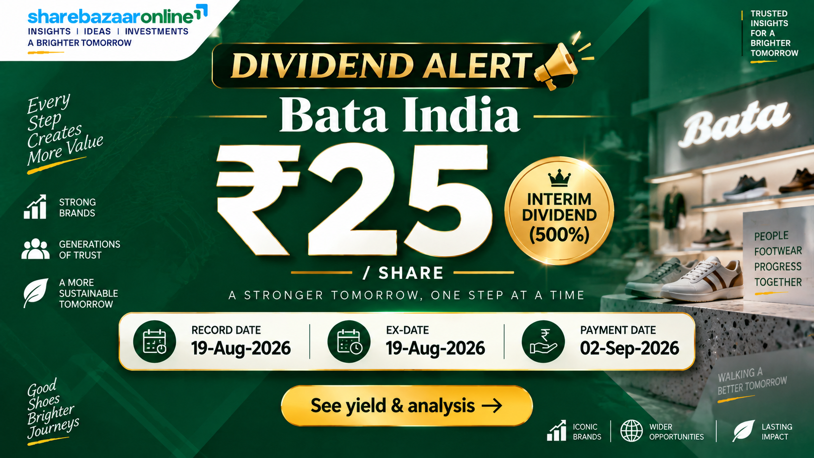 Bata India ₹25 Interim Dividend 2026 | Yield, Record Date, Payout Analysis