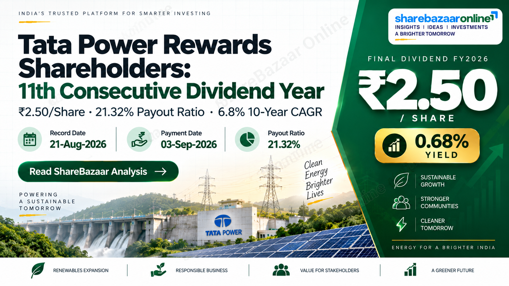 Tata Power Dividend 2026 — ₹2.50/Share, 0.68% Yield, Record Date, Tax & Analysis