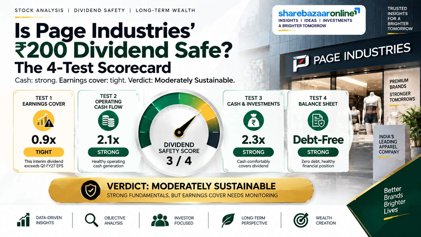 Page Industries Dividend 2026 — ₹200 Interim Dividend, Yield & Analysis