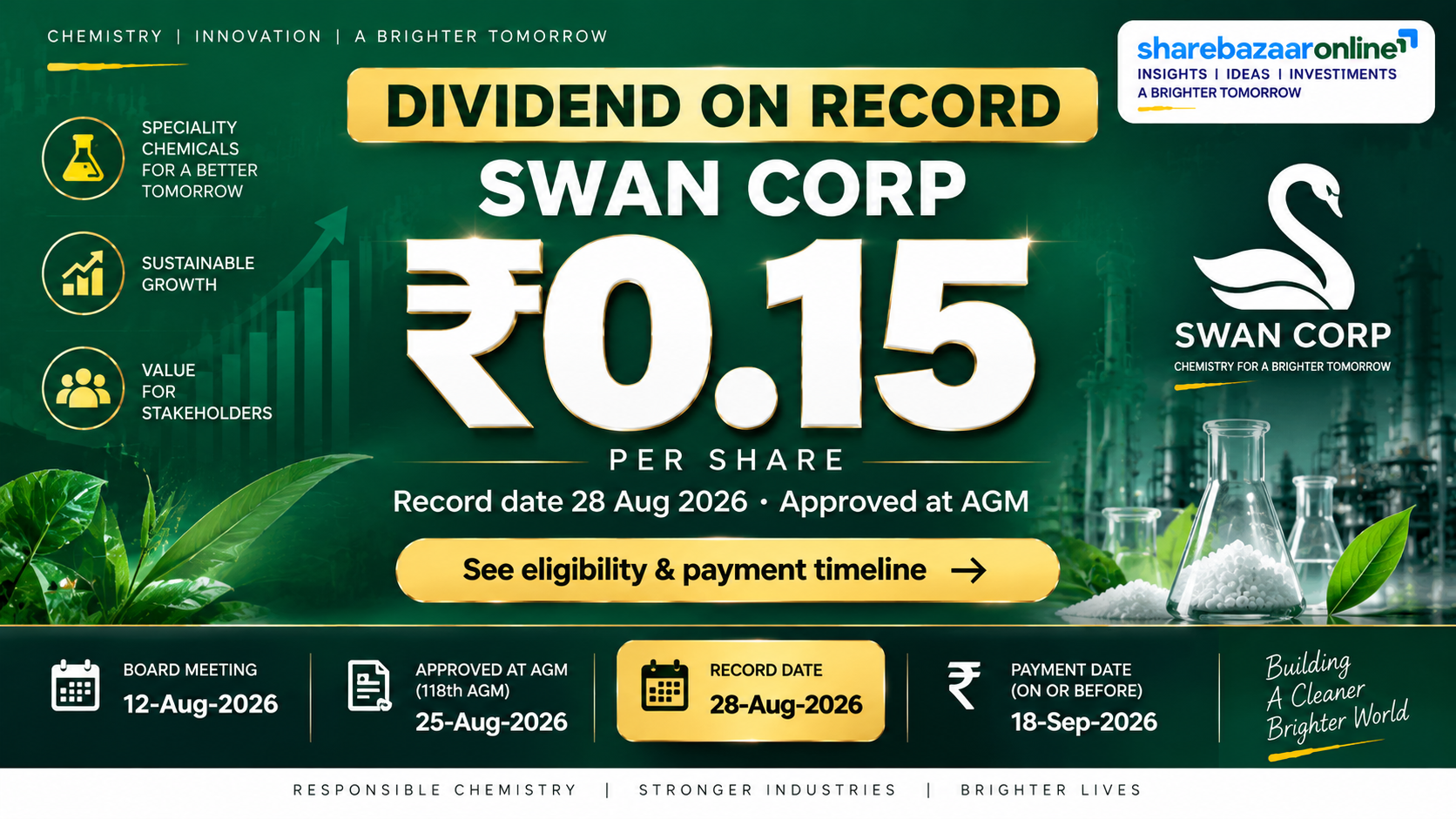 Swan Corp Dividend FY26 — ₹0.15 Per Share, Record Date 28 Aug 2026
