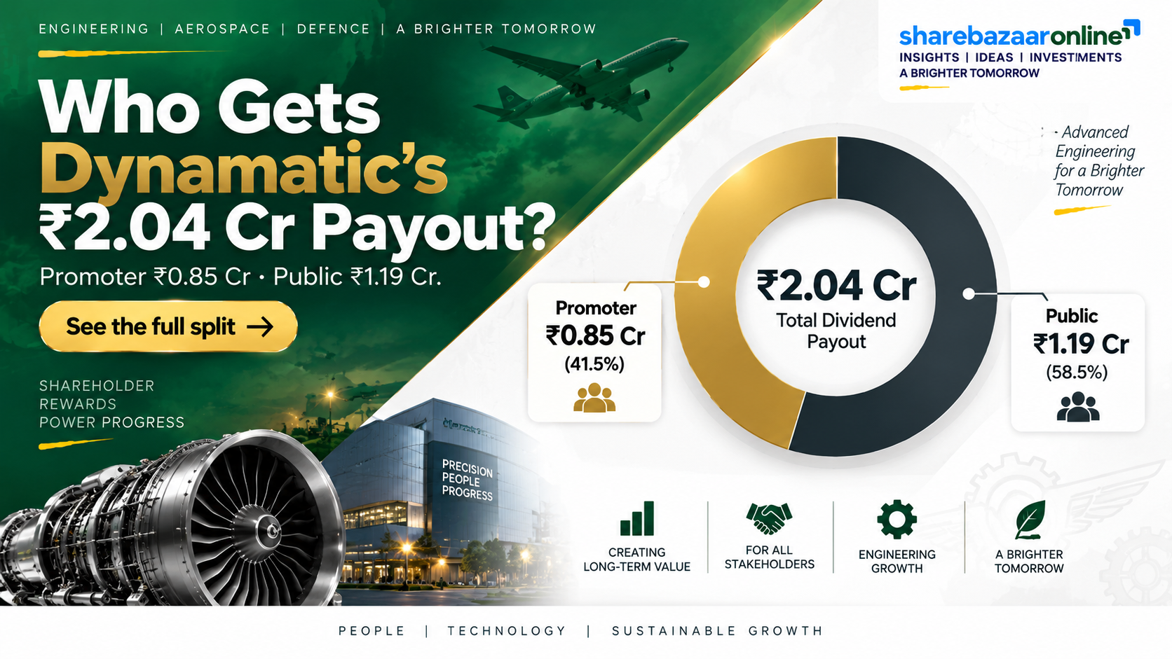 Dynamatic Technologies Interim Dividend 2026 — ₹3/Share, 14 Aug Record Date