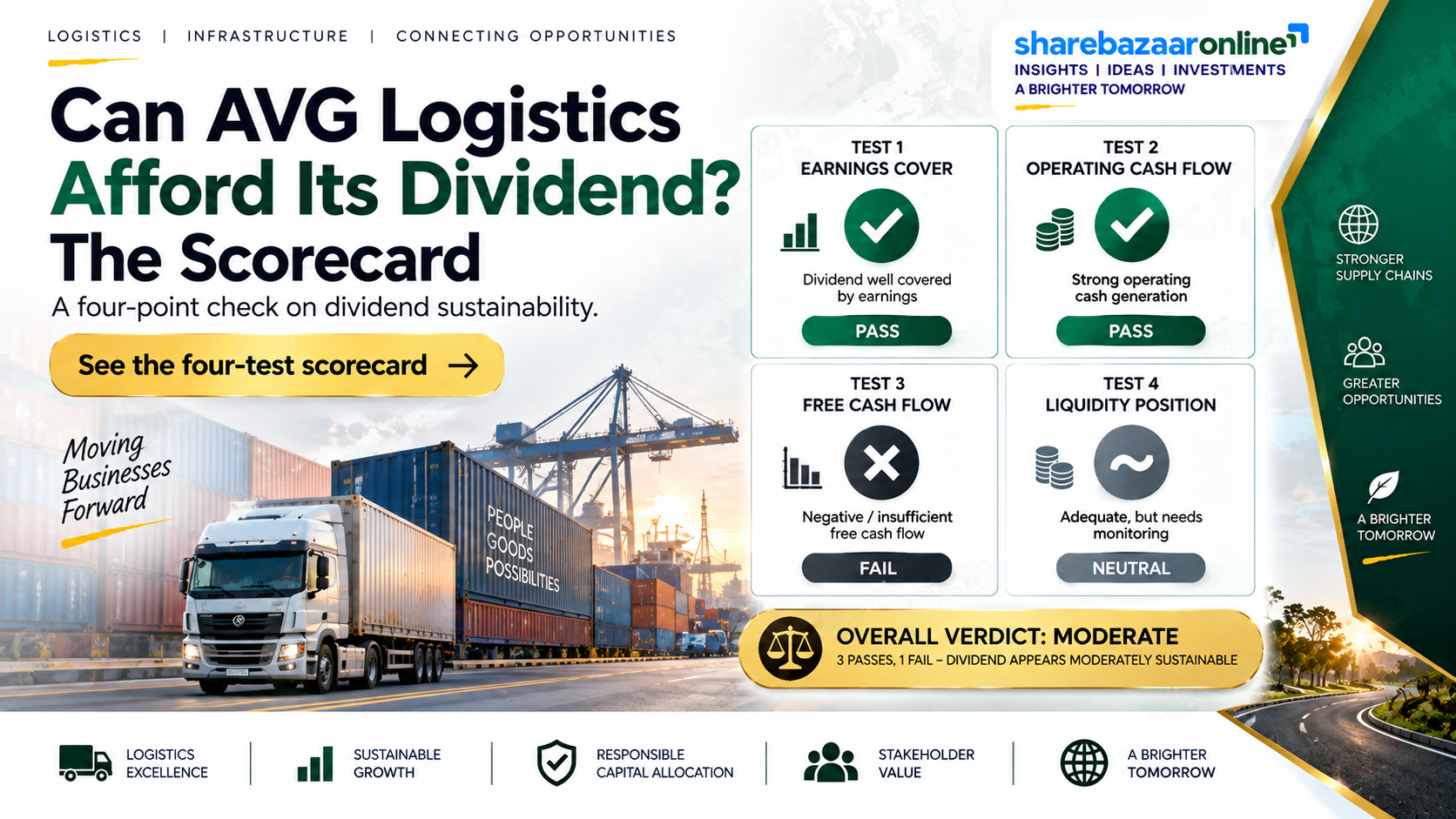 AVG Logistics Dividend 2026: ₹1.20 Final Dividend, Record Date & Real Yield Explained
