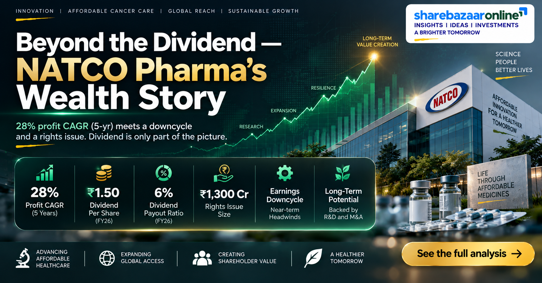 NATCO Pharma Interim Dividend ₹1.50 (FY27) — Record Date 20 Aug 2026