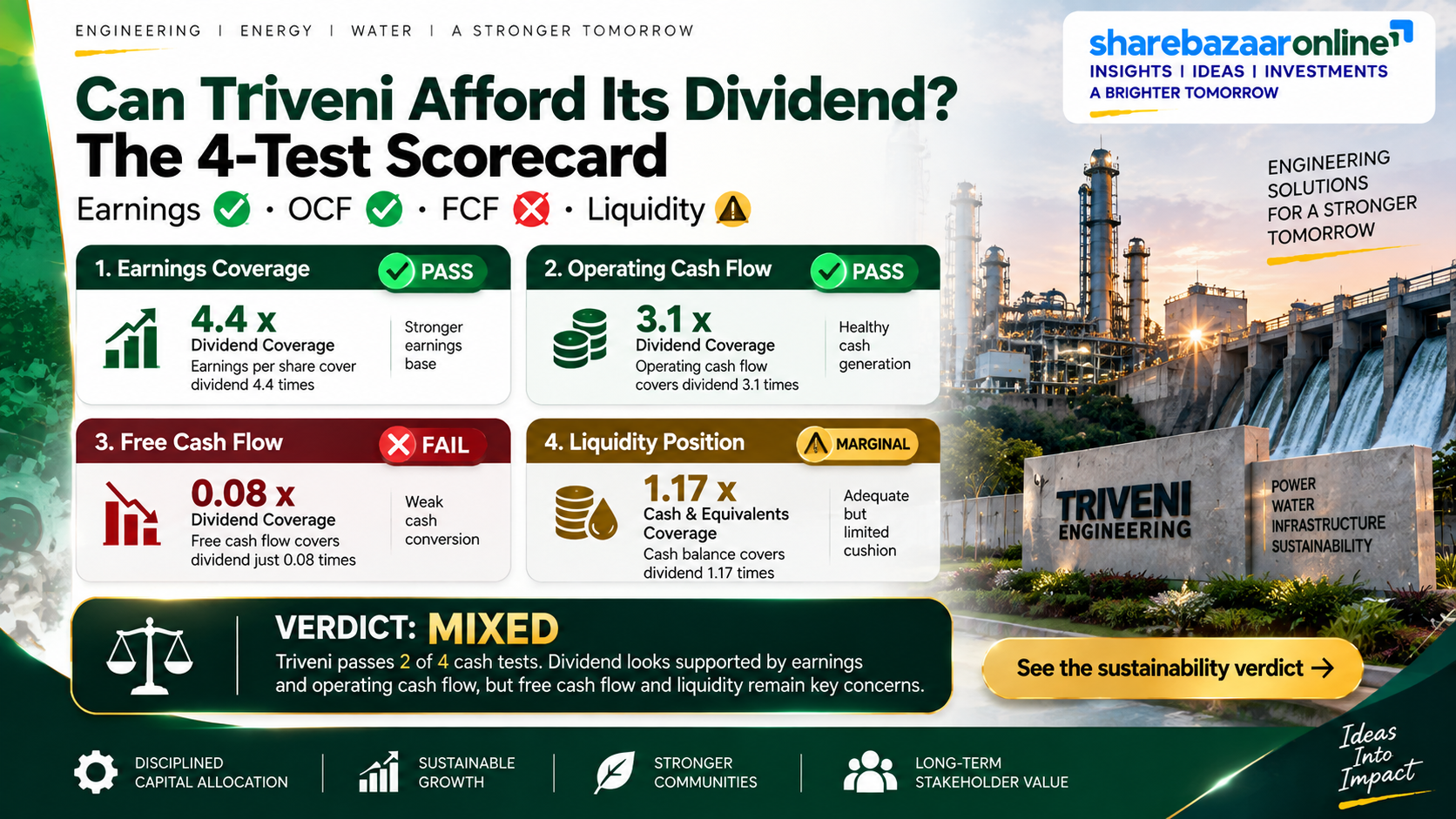 Triveni Engineering Dividend 2026 — ₹1.25 Record Date & Real Yield