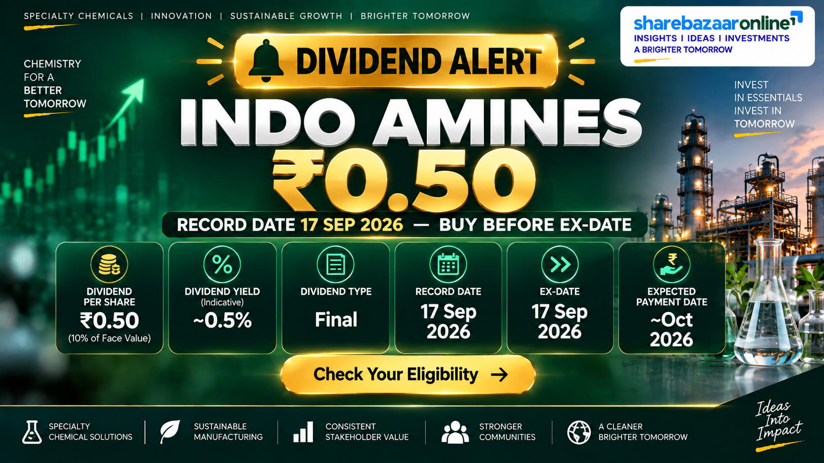 Indo Amines Limited Dividend 2026 – ₹0.50 Per Share, Record Date 17 Sep