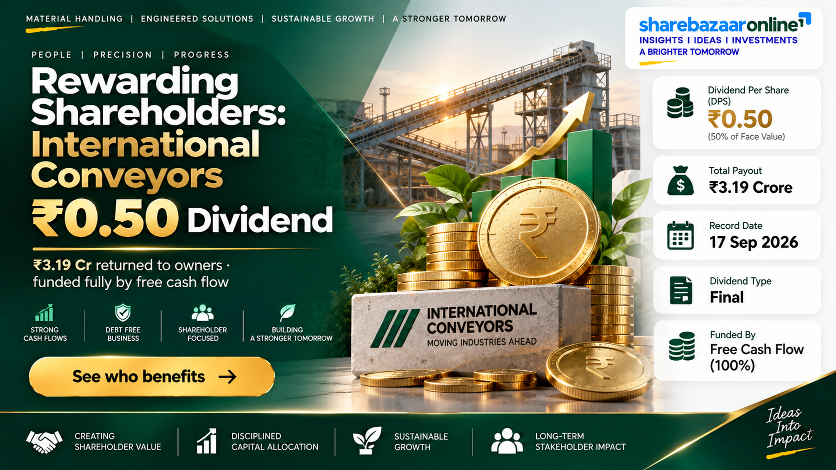 International Conveyors Dividend 2026 — ₹0.50 Final Dividend, Record Date & Yield