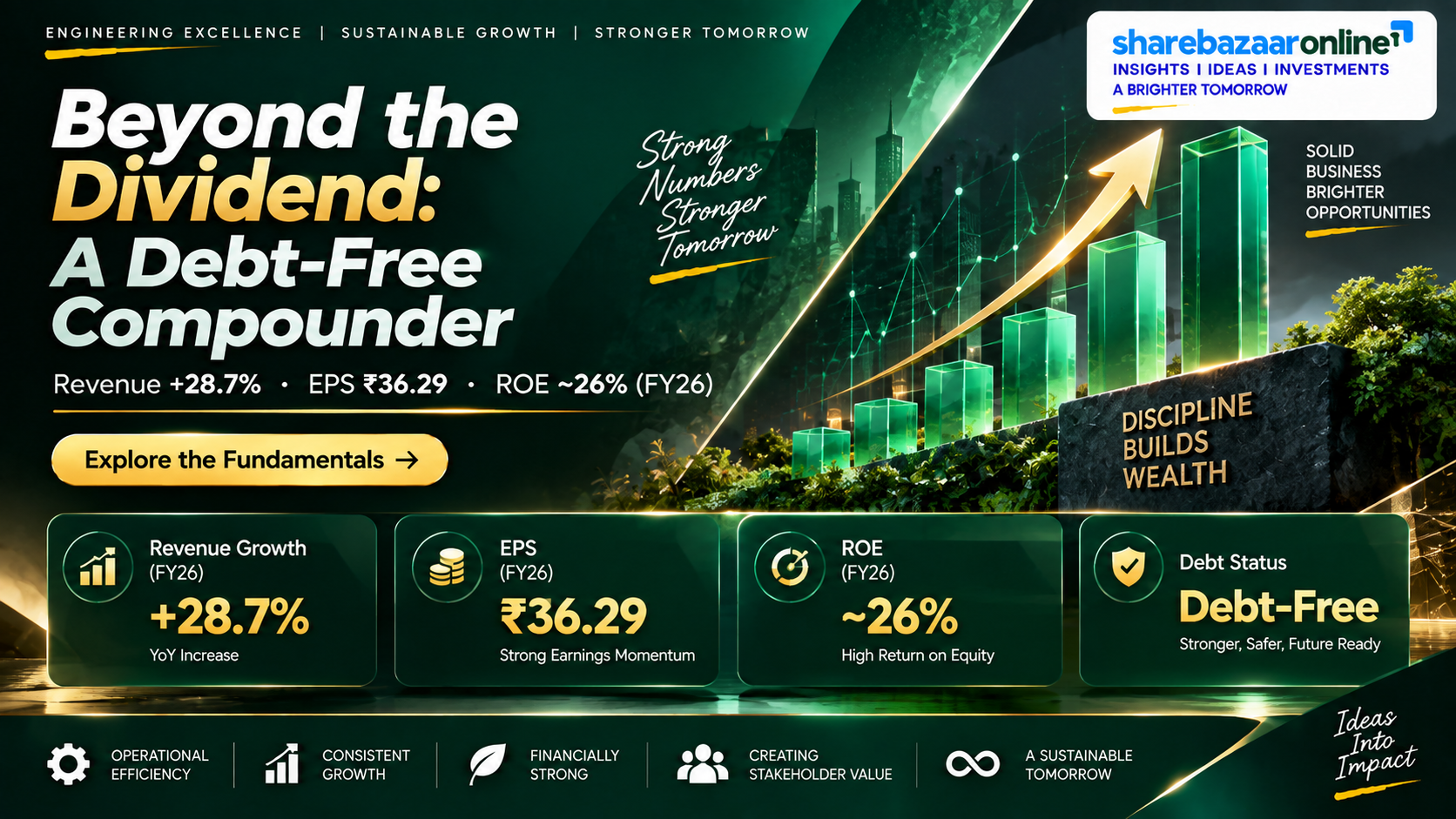 Wealth First Portfolio Managers Dividend 2026 – ₹1 Final, Record Date, Yield