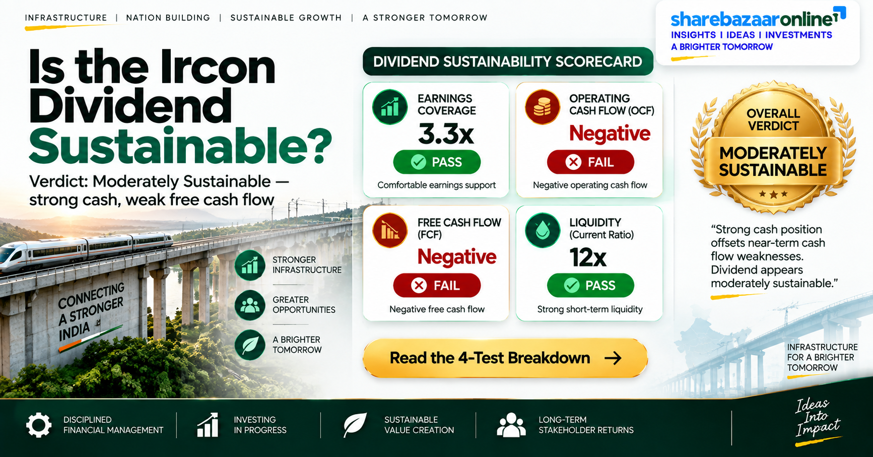 Ircon Dividend 2026 — Rs 0.70 Final, Record Date 17 Sep, Yield 1.6%