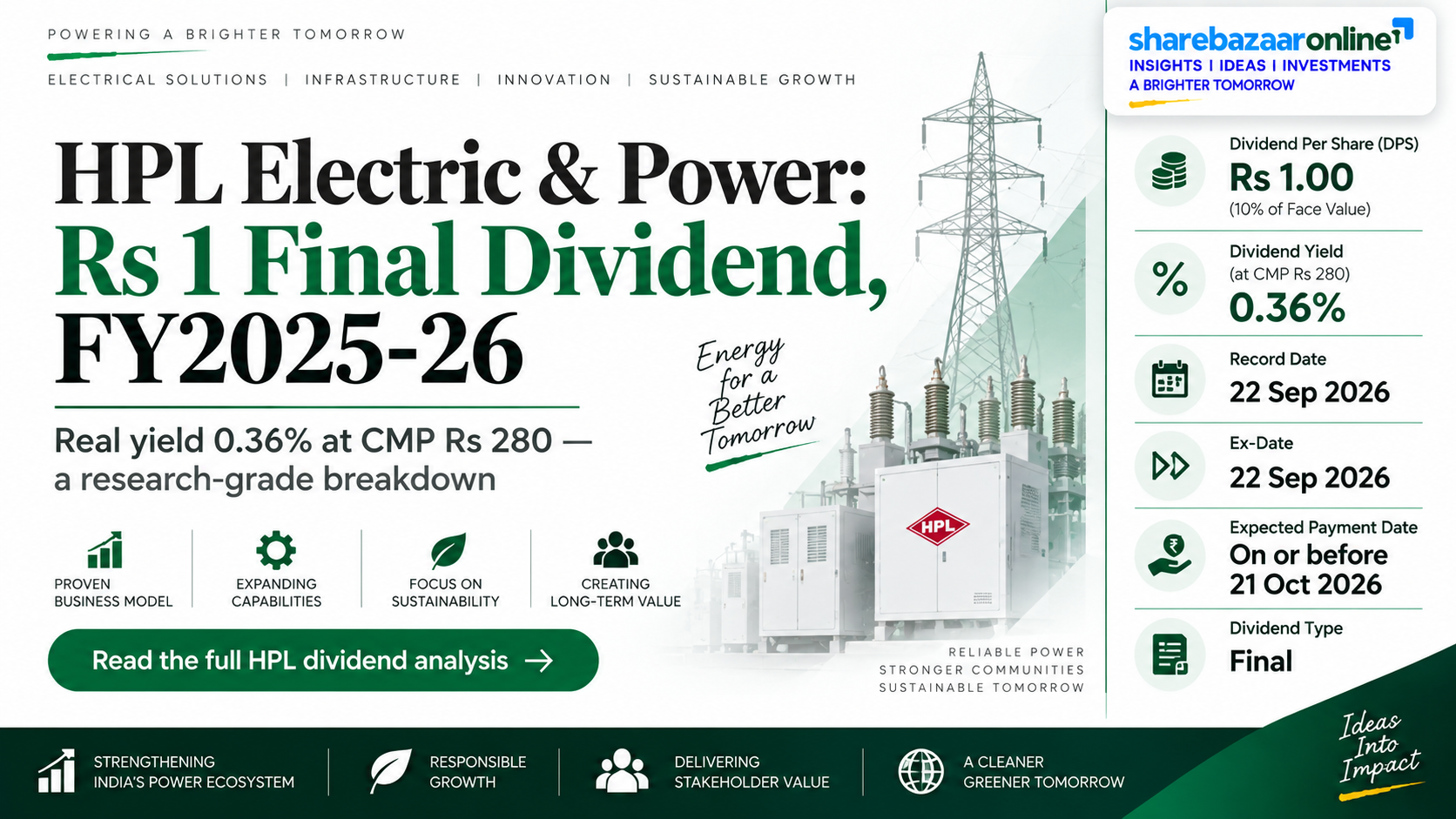 HPL Electric & Power Dividend 2026 – Rs 1/Share, Yield, Record Date & History