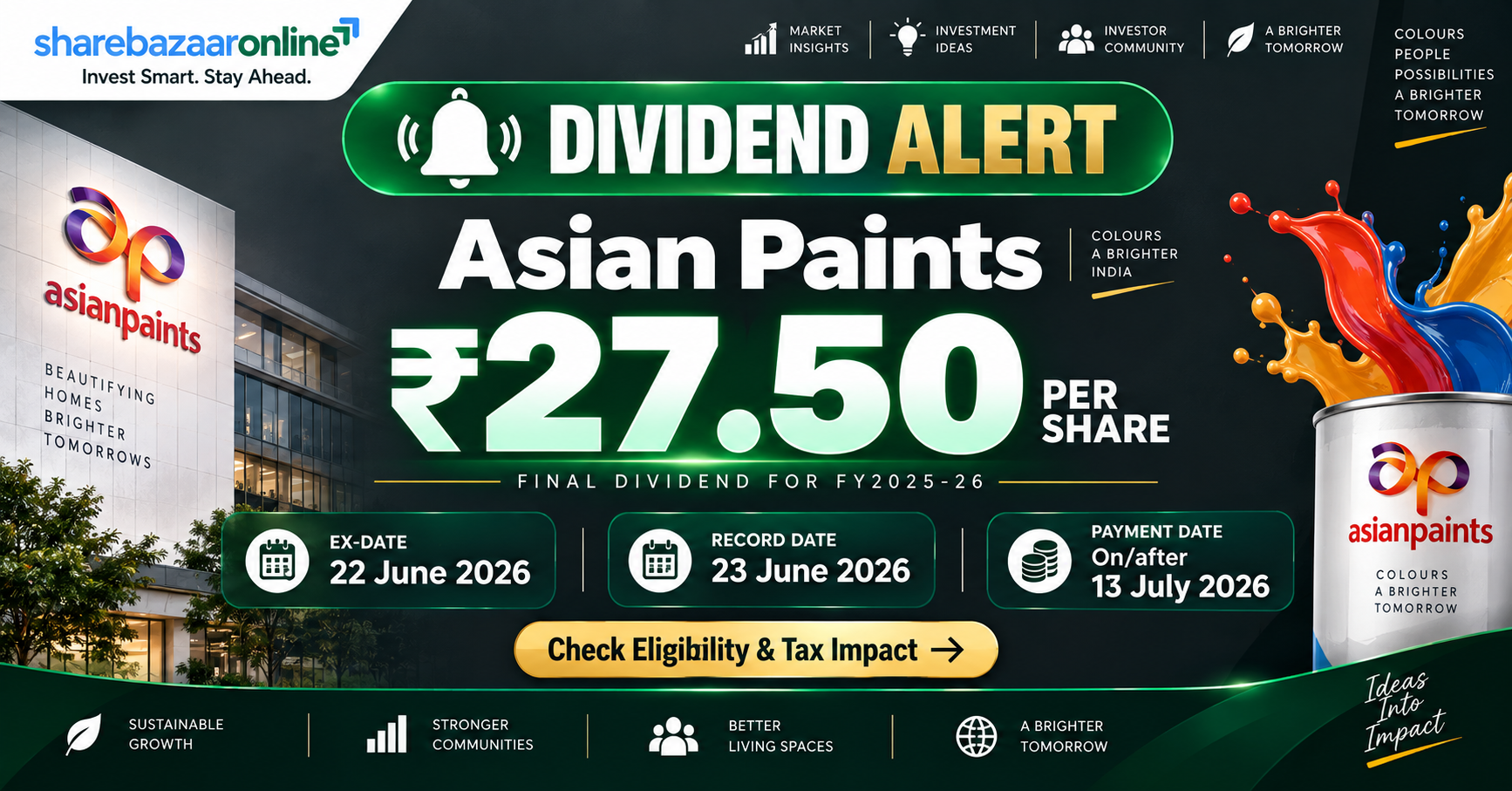 Asian Paints Dividend 2026: ₹27.50 Total Dividend – Yield, Record Date & Analysis