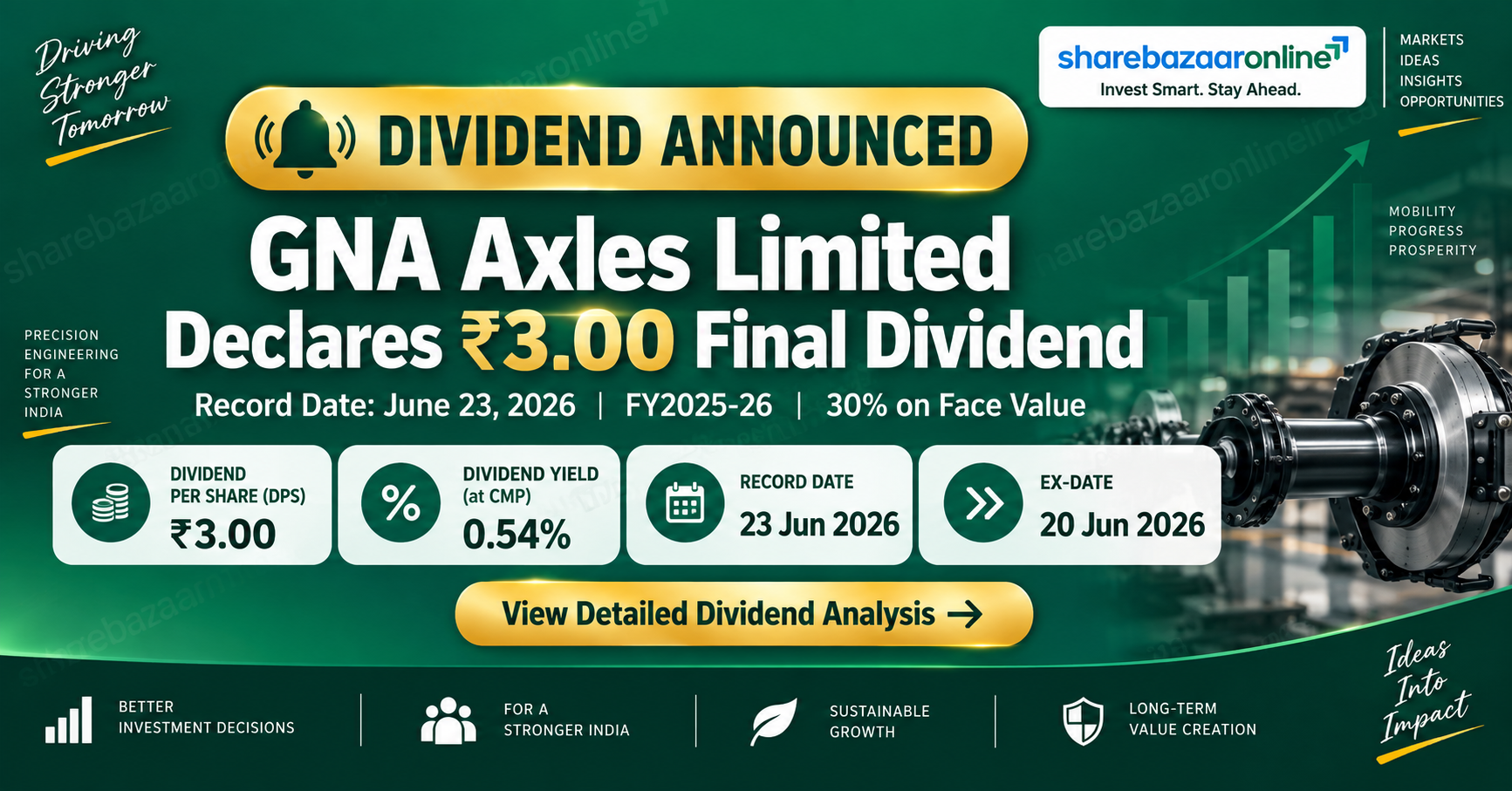 GNA Axles Dividend 2026: ₹3 Per Share Final Dividend — Yield, Record Date & Analysis