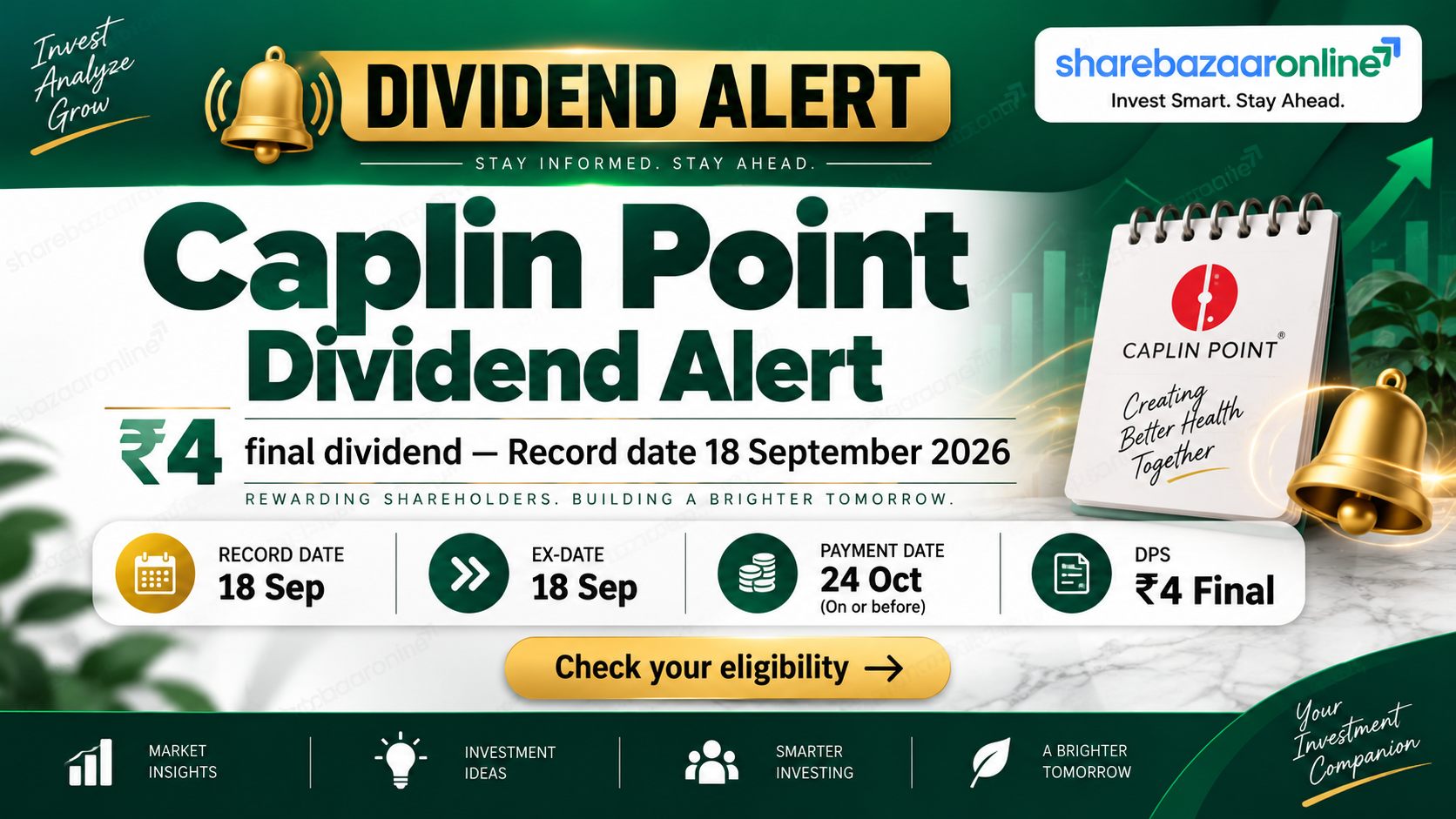 Caplin Point Laboratories Dividend 2026: ₹4 Final, ₹8 Total — Record Date, Yield & Analysis