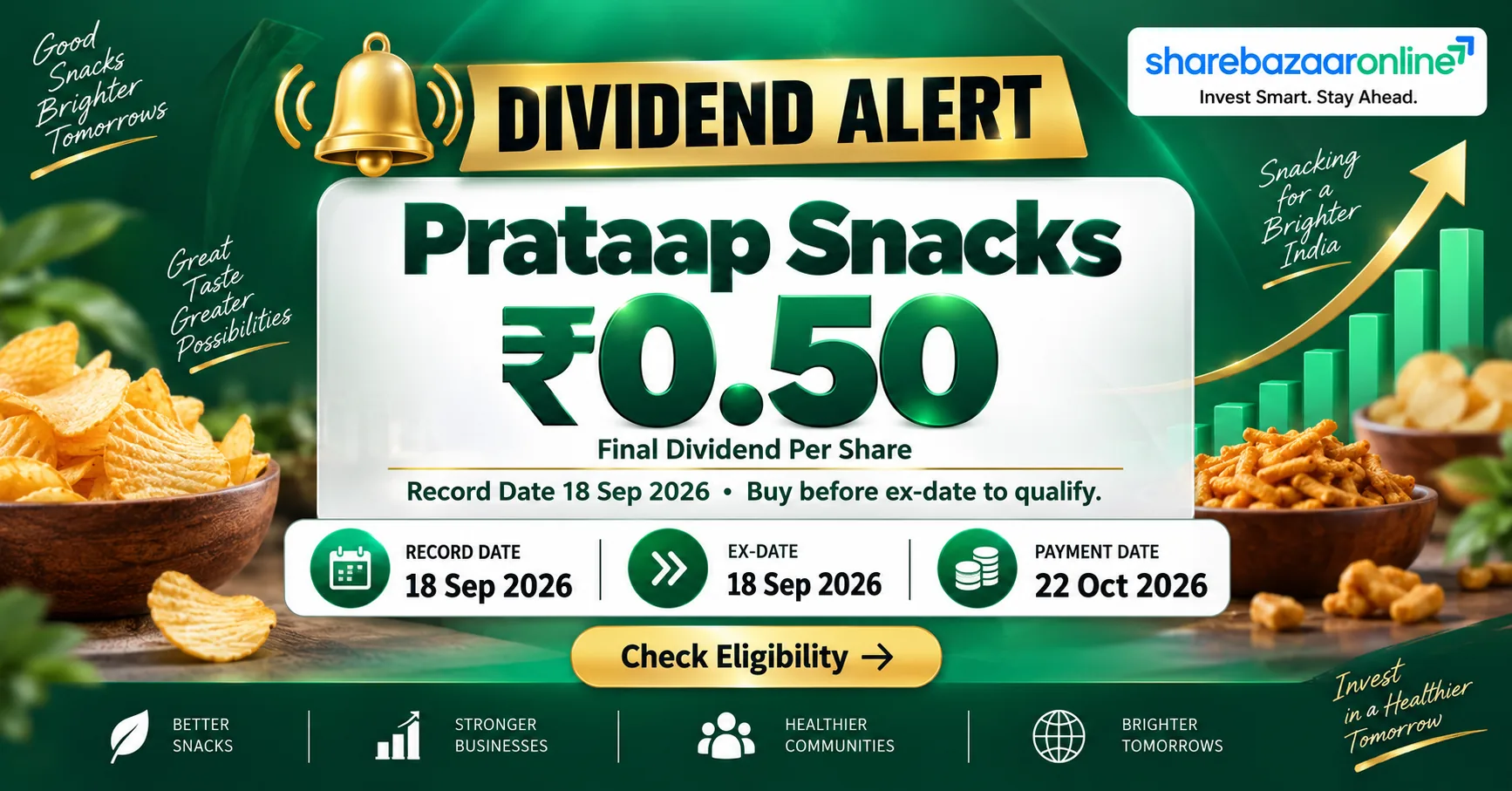 Prataap Snacks Dividend 2026: ₹0.50 Final Dividend, Record Date, Yield & Analysis