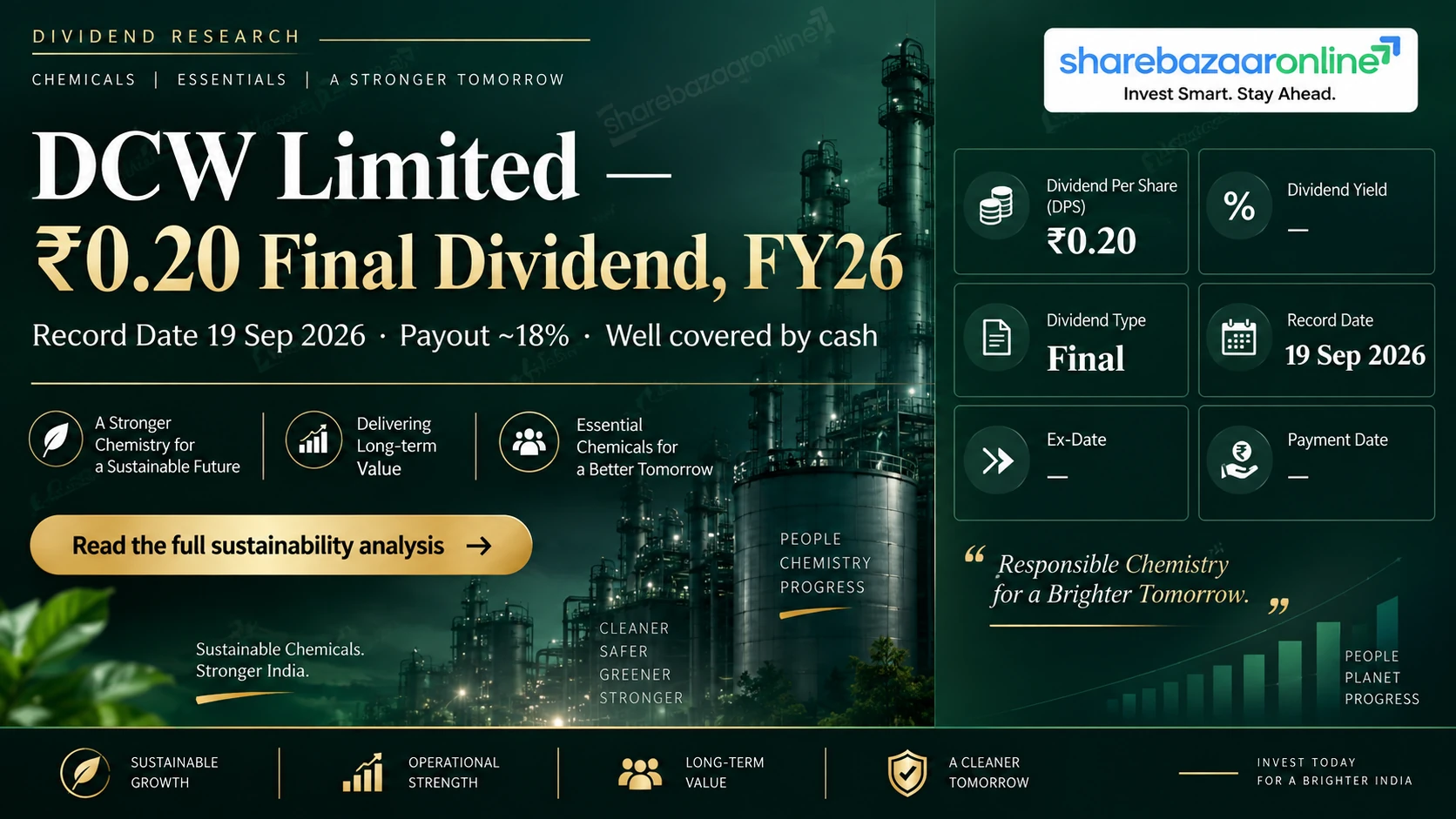 DCW Dividend 2026 – ₹0.20 Final Dividend, Record Date & Yield | ShareBazaar Online