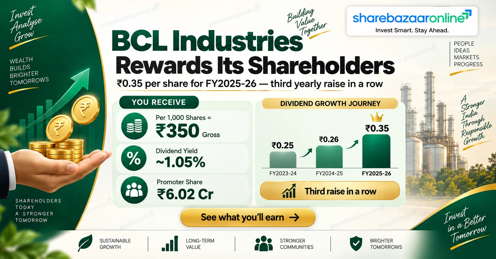 BCL Industries Dividend 2026 – ₹0.35 Per Share, Yield, Record Date & Analysis