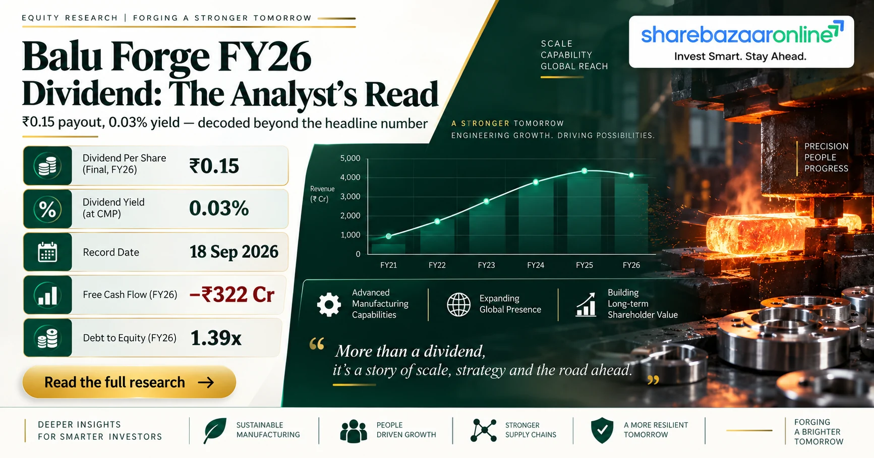 Balu Forge Dividend 2026 — ₹0.15 Final Dividend, Record Date 18 Sep, Yield Analysis
