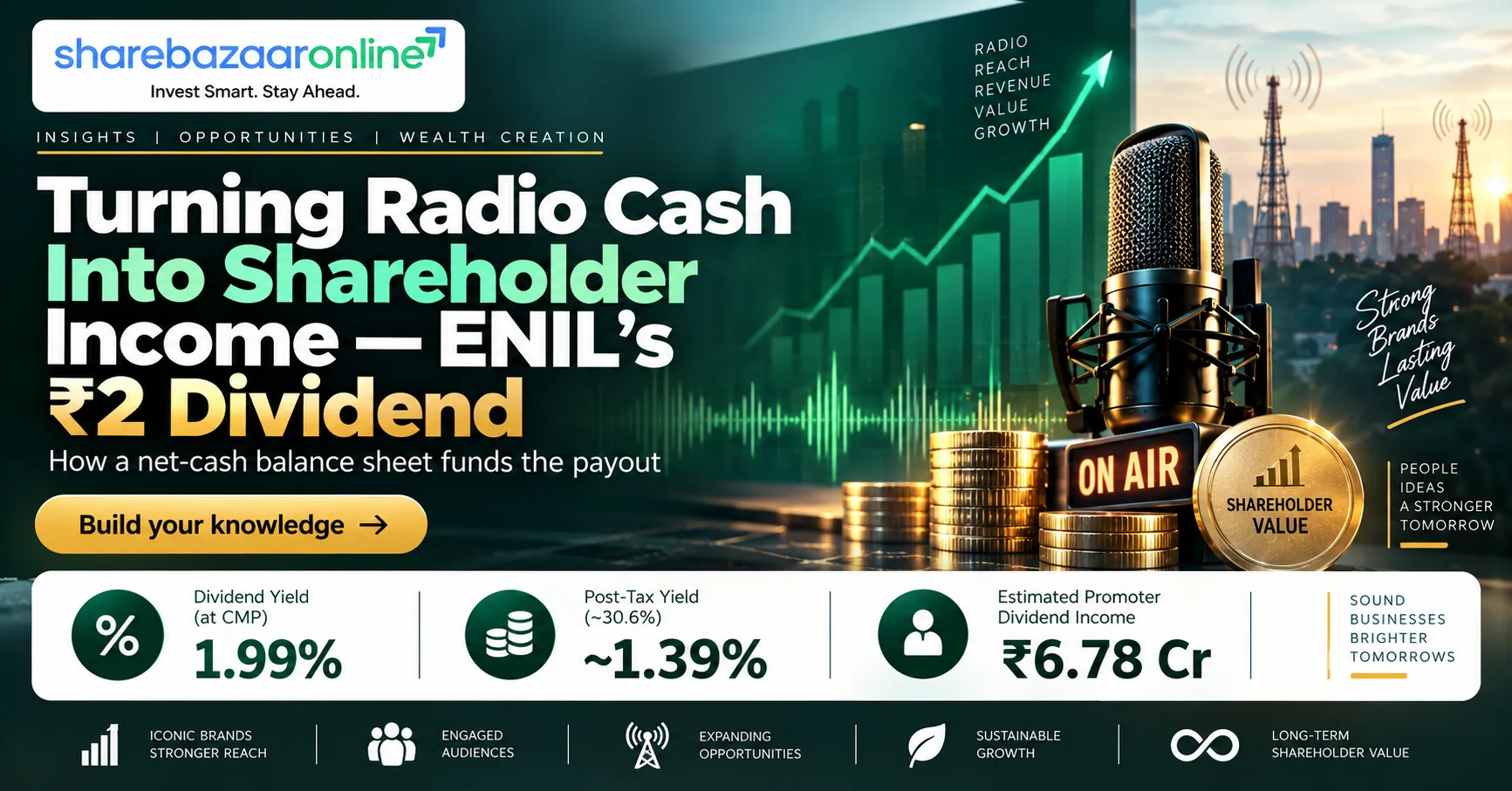 ENIL Dividend 2026 — ₹2 Per Share | Record Date, Yield & Sustainability
