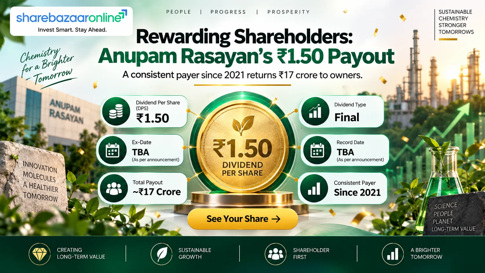 Anupam Rasayan India Dividend 2026 – ₹1.50 Final Dividend | Yield, Record Date & Sustainability