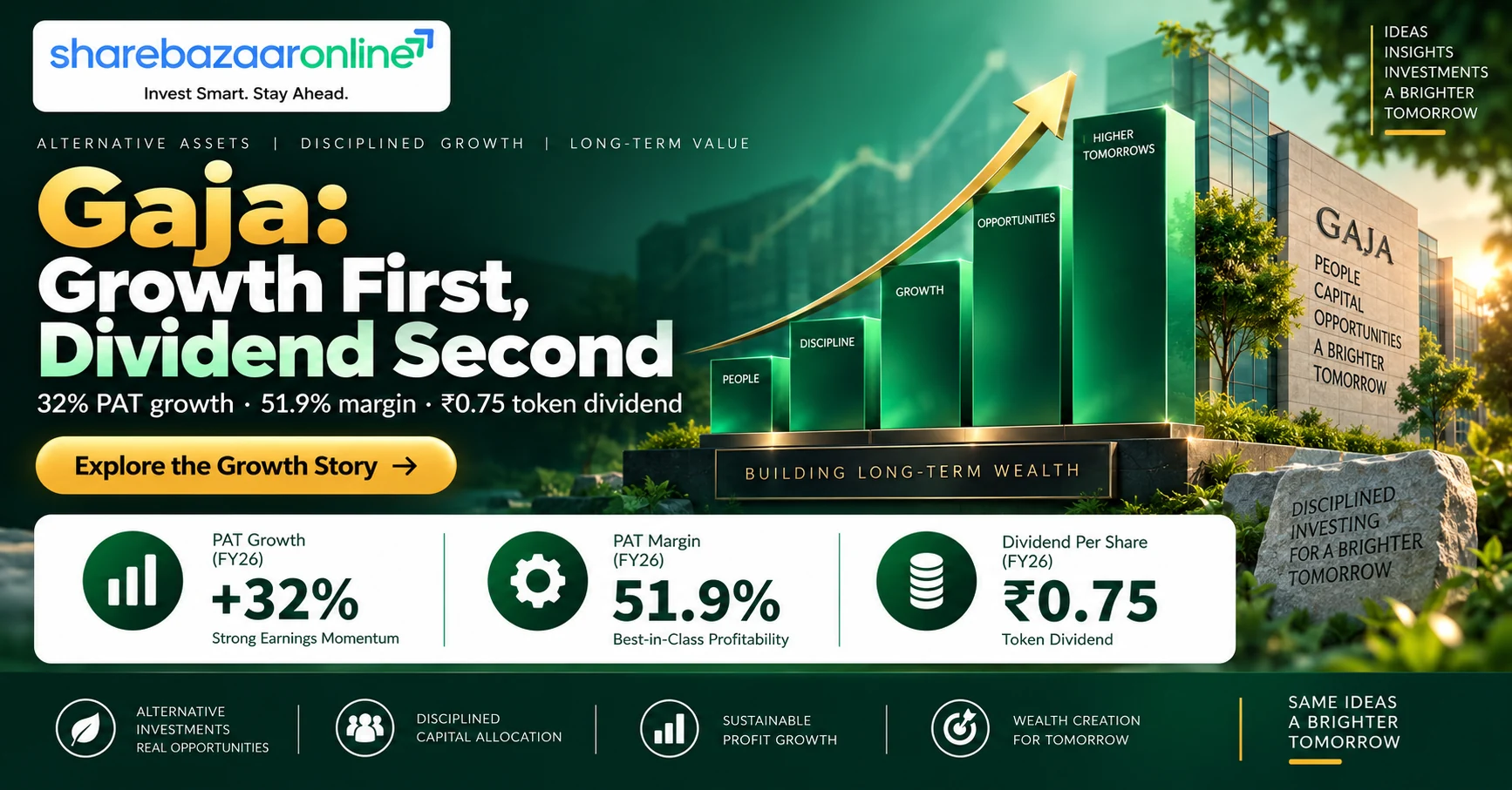 Gaja Dividend 2026 – ₹0.75 Final Dividend, Record Date 19 Sep, Yield 0.53%