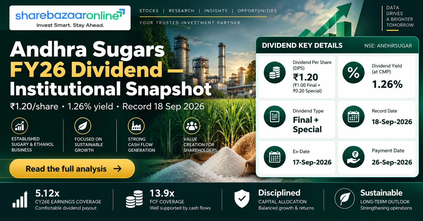 Andhra Sugars Dividend 2026 – ₹1.20 Final + Special | Record Date 18 Sep