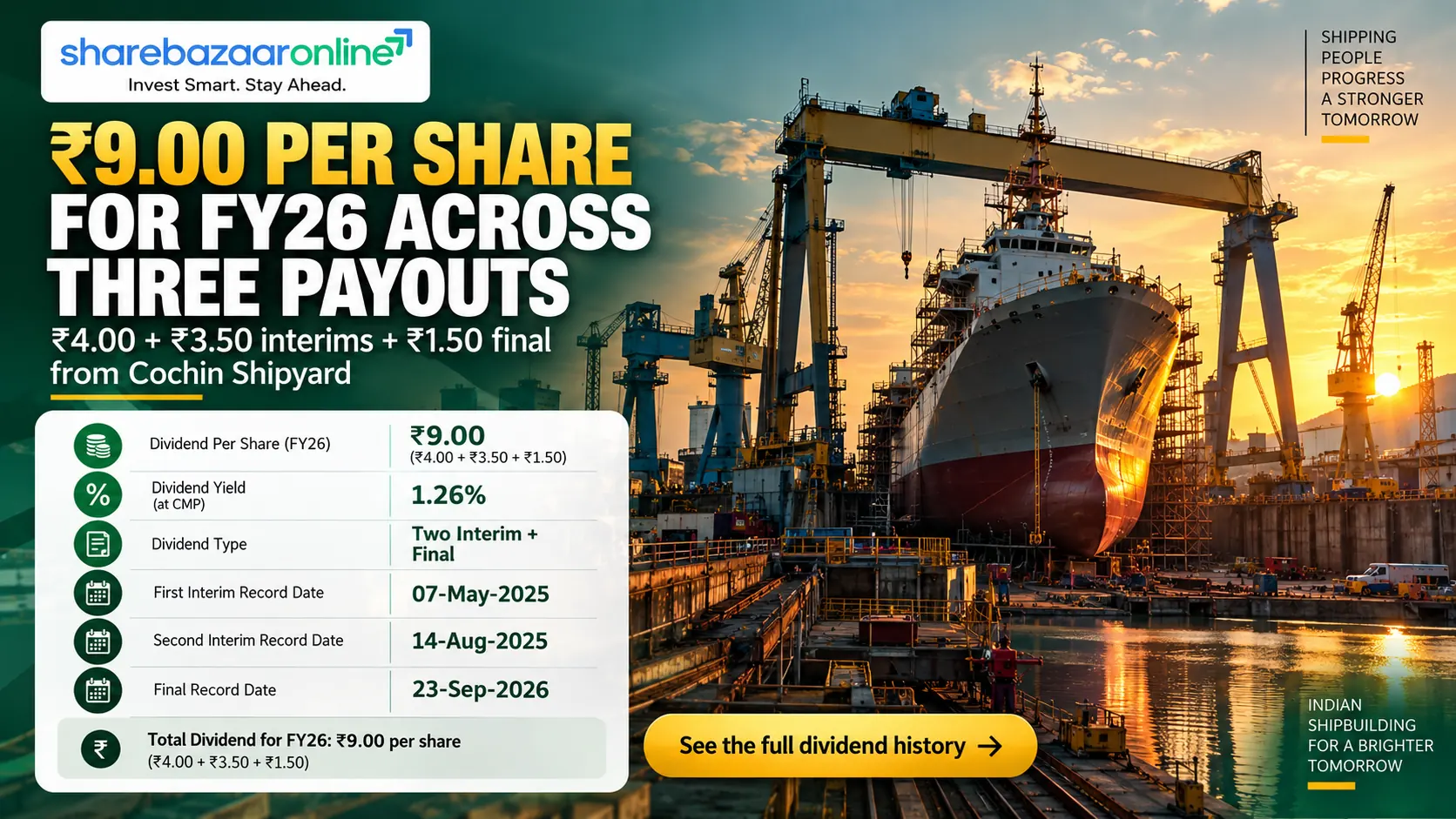 Cochin Shipyard Final Dividend 2026: ₹1.50, Record Date 18 Sep