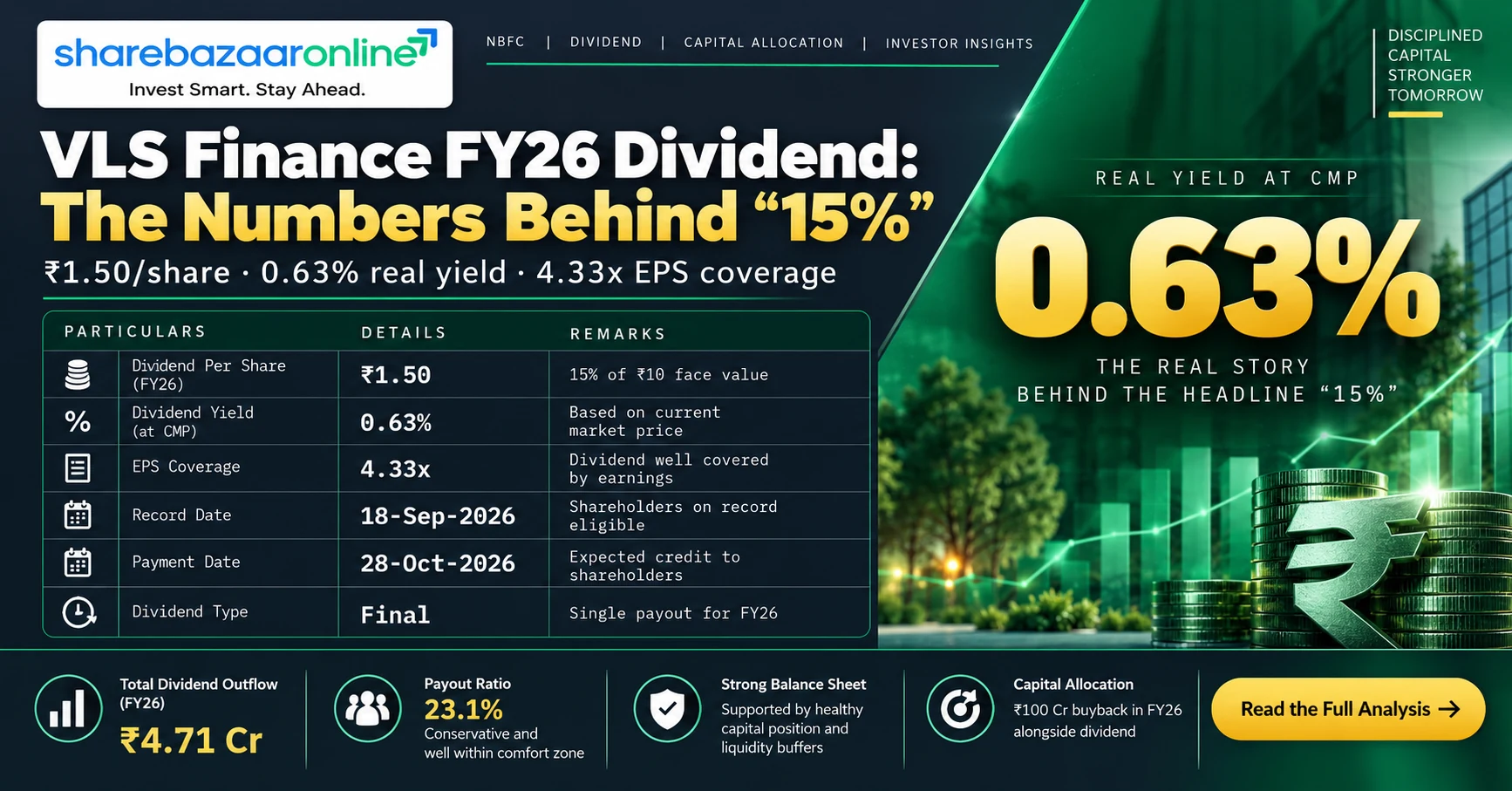 VLS Finance Dividend 2026 – ₹1.50/Share, Record Date 18 Sep | ShareBazaar Online