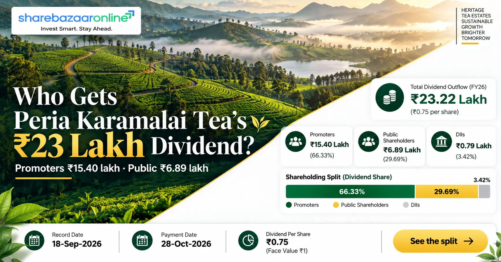 Peria Karamalai Tea Dividend 2026: ₹0.75, Yield & Dates