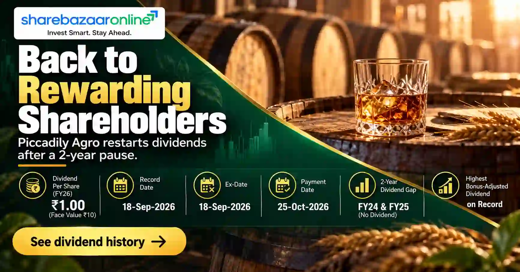 Piccadily Agro Dividend 2026 – ₹1 Final Dividend, Record Date & Yield