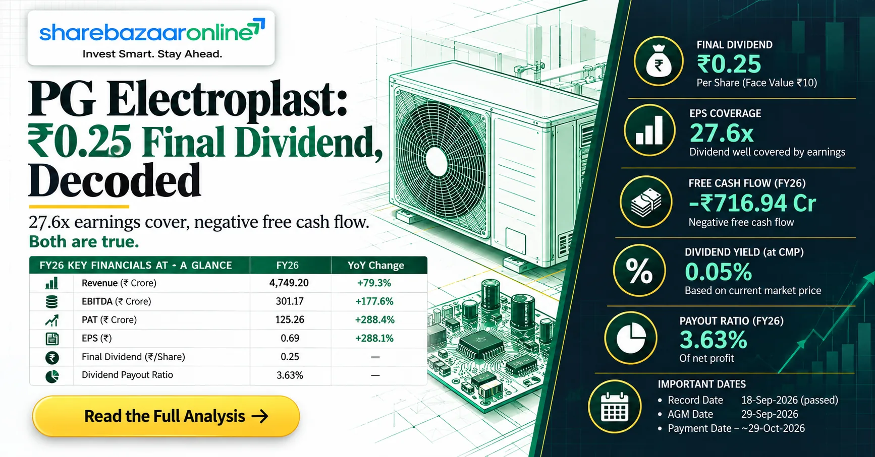 PG Electroplast Dividend 2026: ₹0.25, Record Date 18 Sep