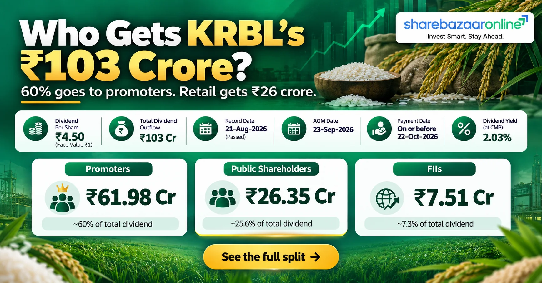 KRBL Dividend 2026: ₹4.50, Record Date, Yield & History