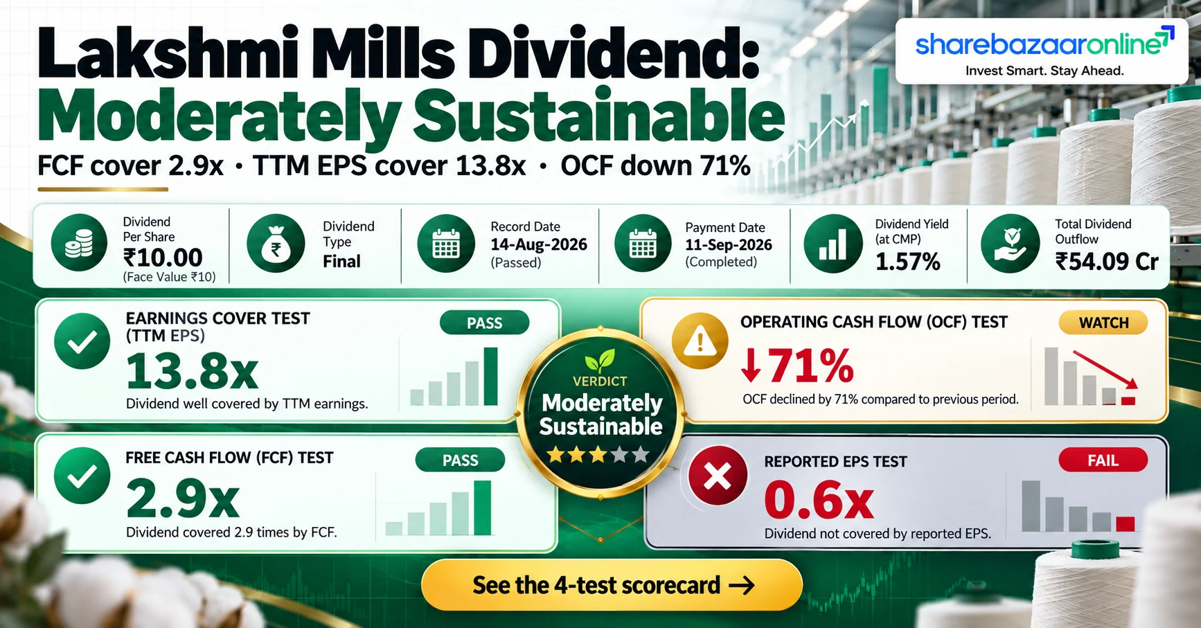Lakshmi Mills Dividend 2026: ₹10 Paid, Yield Only 0.13%