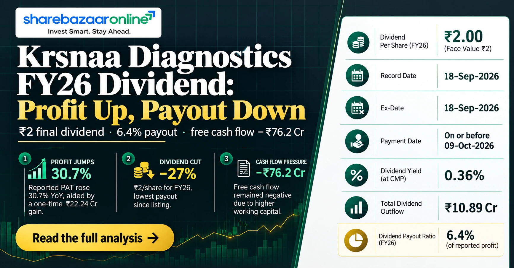 Krsnaa Diagnostics Dividend FY26: ₹2, Record Date 18 Sep, 0.36% Yield