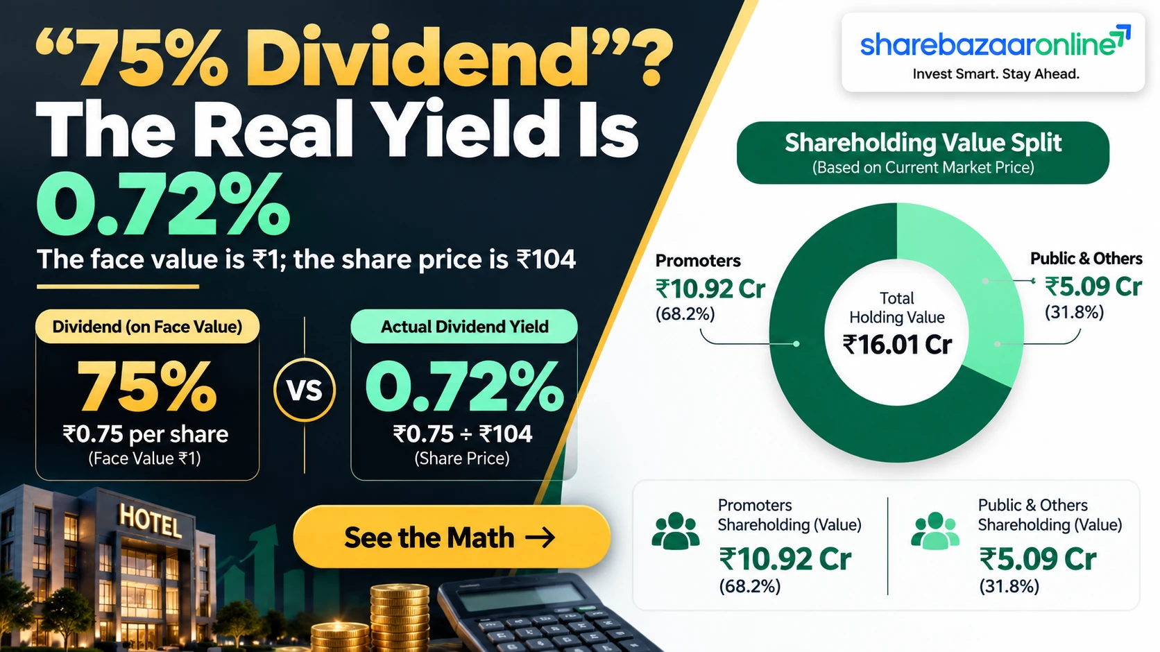 Park Hotels Dividend 2026: ₹0.75, Record Date 19 Sep | Yield 0.72%