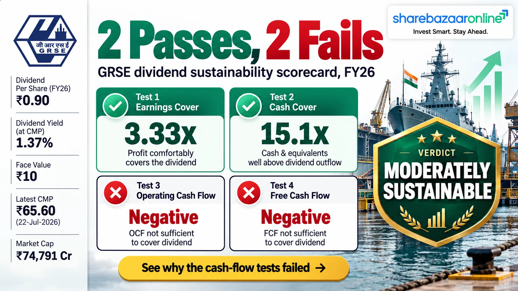 GRSE Final Dividend ₹6.70: Record Date, Yield & Sustainability (FY26)