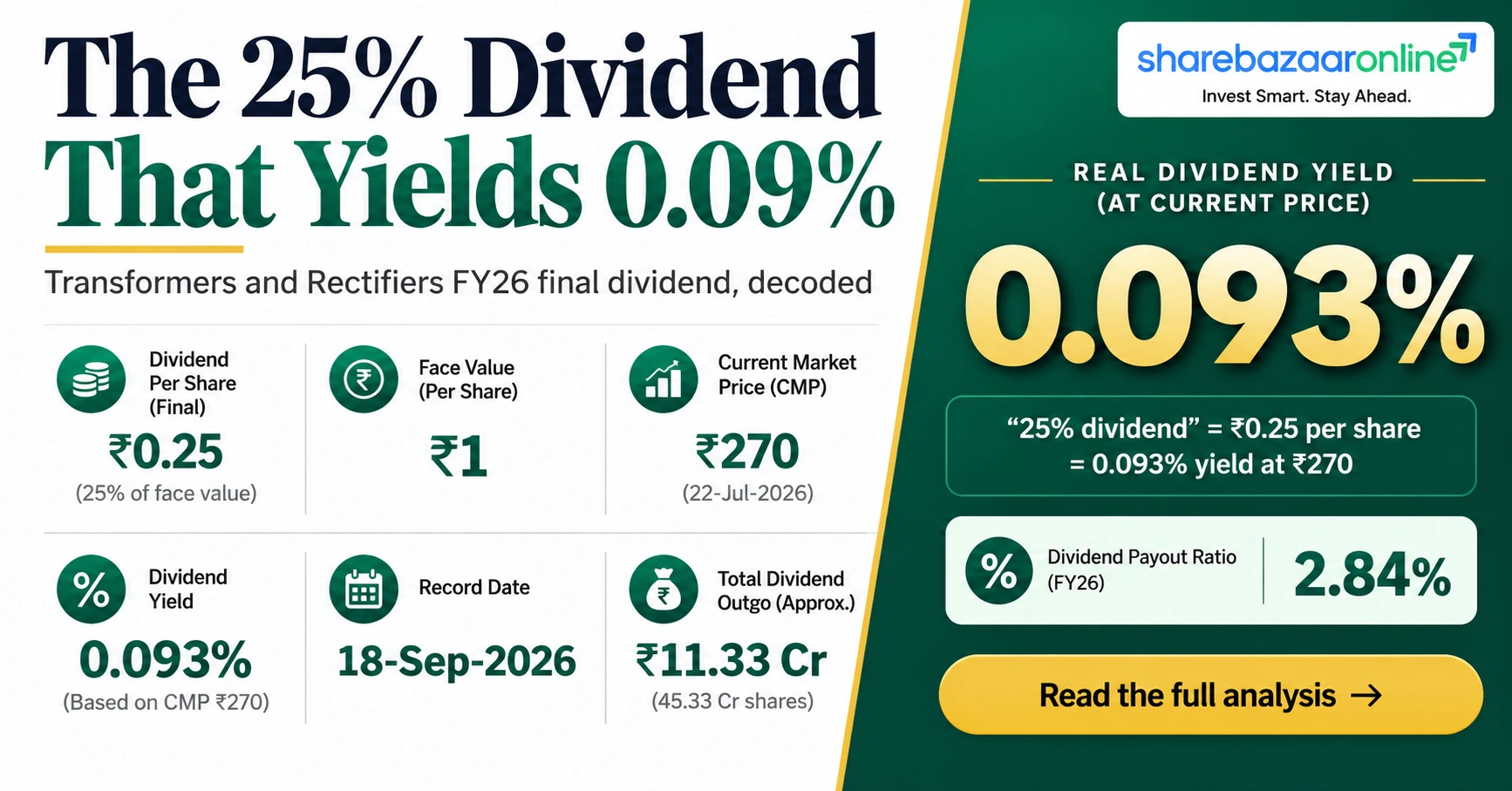 TARIL Dividend 2026: ₹0.25 Record Date, Yield & Analysis