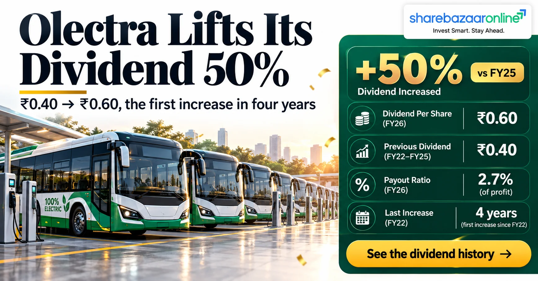 Olectra Greentech Dividend 2026 – Record Date, Yield, History