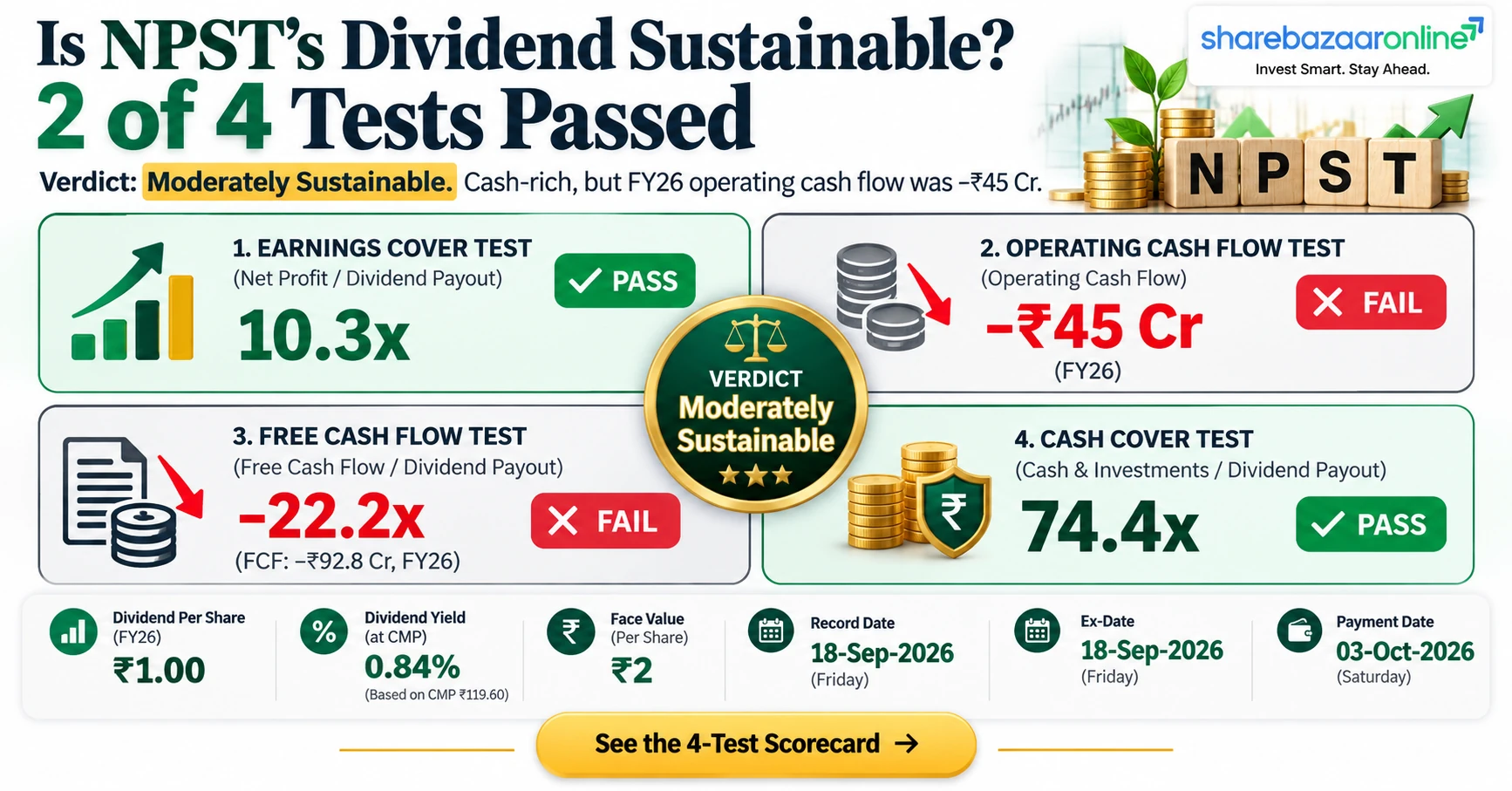 NPST Dividend 2026 – ₹2 Final Dividend, Record Date & Yield