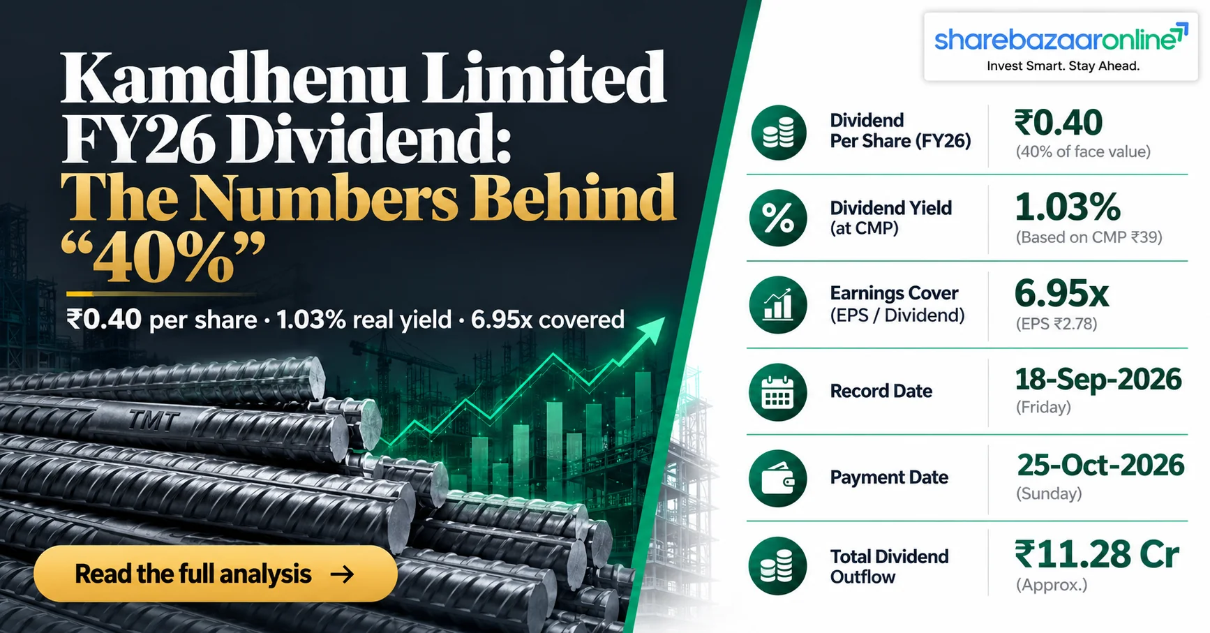 Kamdhenu Dividend 2026: ₹0.40 Final, Yield & Record Date