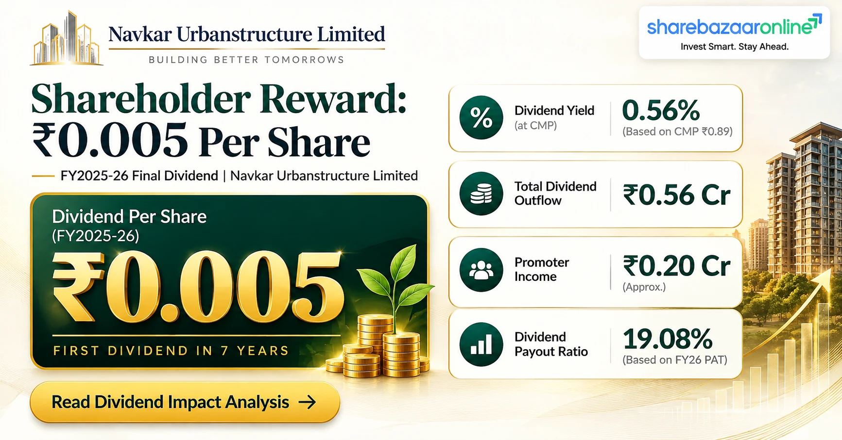 Navkar Urbanstructure Dividend 2026 | ₹0.005 Final Dividend | Yield 0.56% | Record Date, Ex-Date