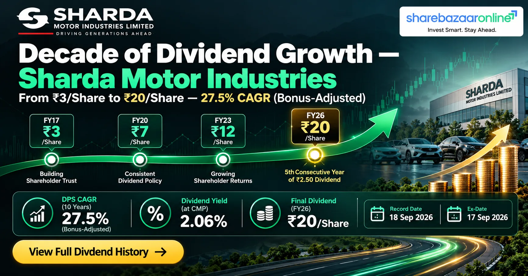 Sharda Motor Industries Dividend 2026 | ₹20 Final Dividend | Record Date, Ex-Date, Yield