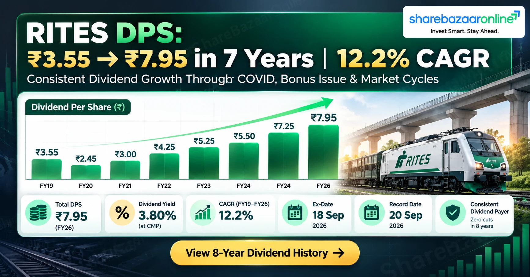 RITES Dividend FY 2025-26: ₹2.75 Final DPS | Record Date, Yield & Analysis