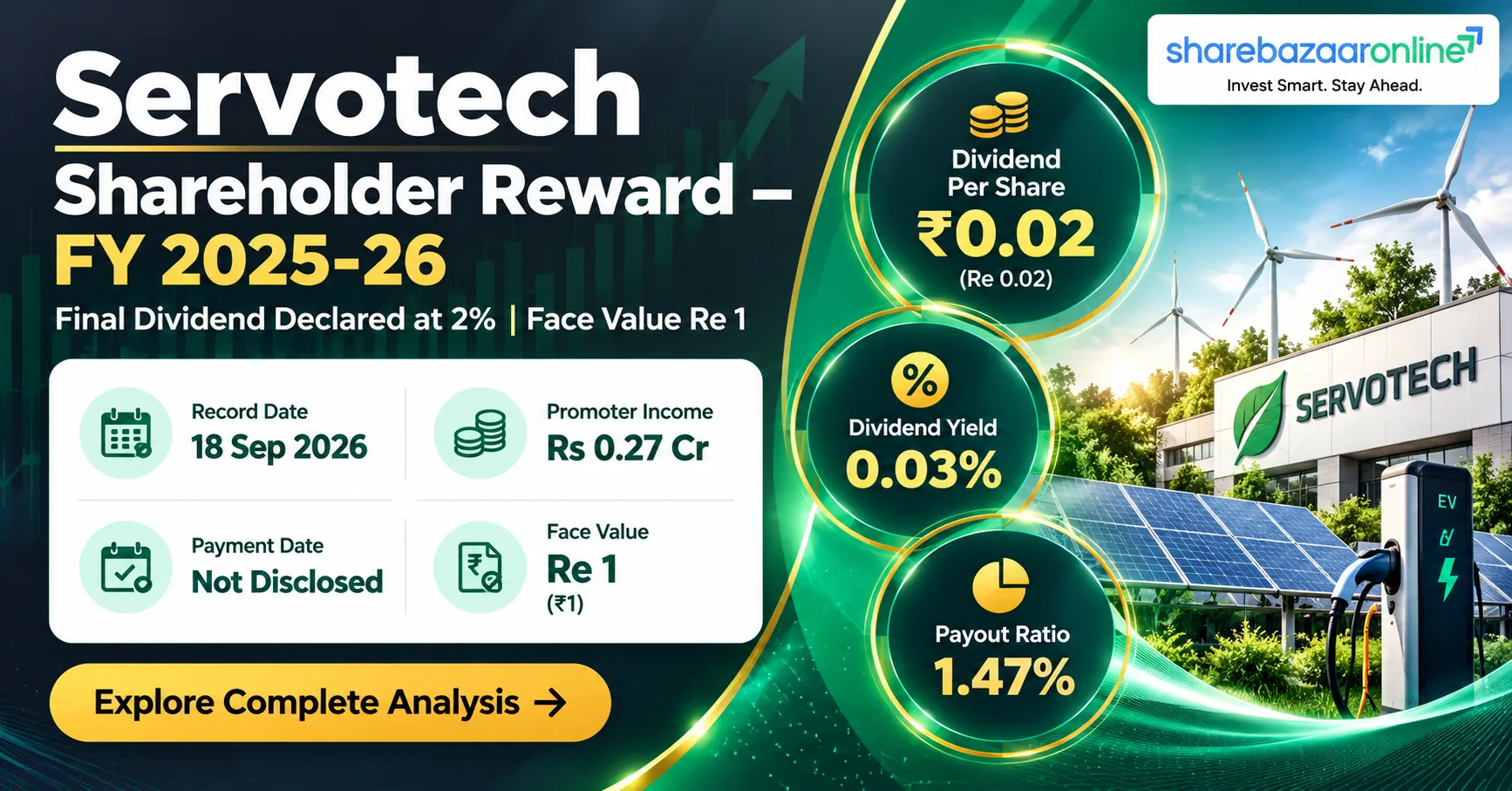 Servotech Renewable Power System Dividend 2026 | 2% Final Dividend — Yield 0.03%, Analysis & Key Dates