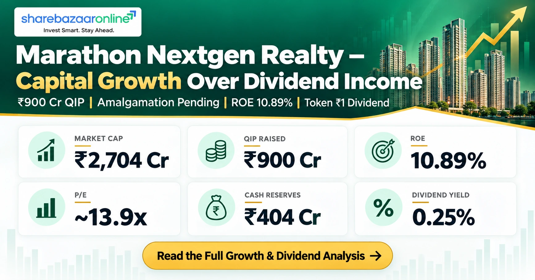 Marathon Nextgen Realty Dividend 2026 | ₹1 Final Dividend, 0.25% Yield, Record Date