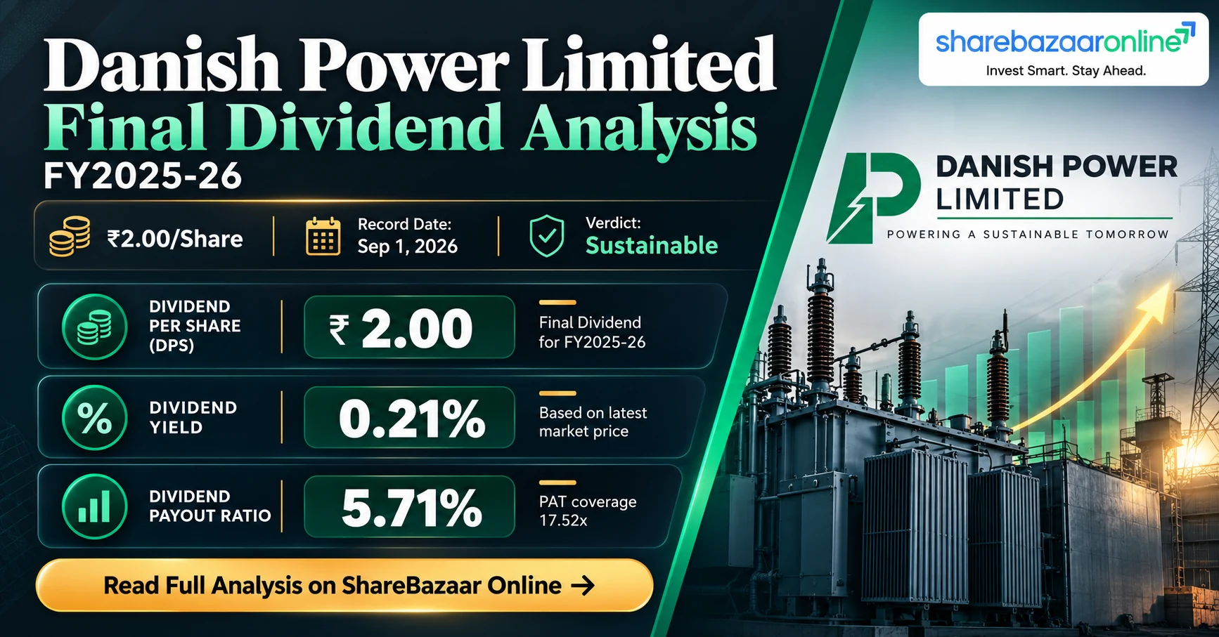 Danish Power Dividend 2026 | ₹2/Share | Record Date, Yield & Sustainability