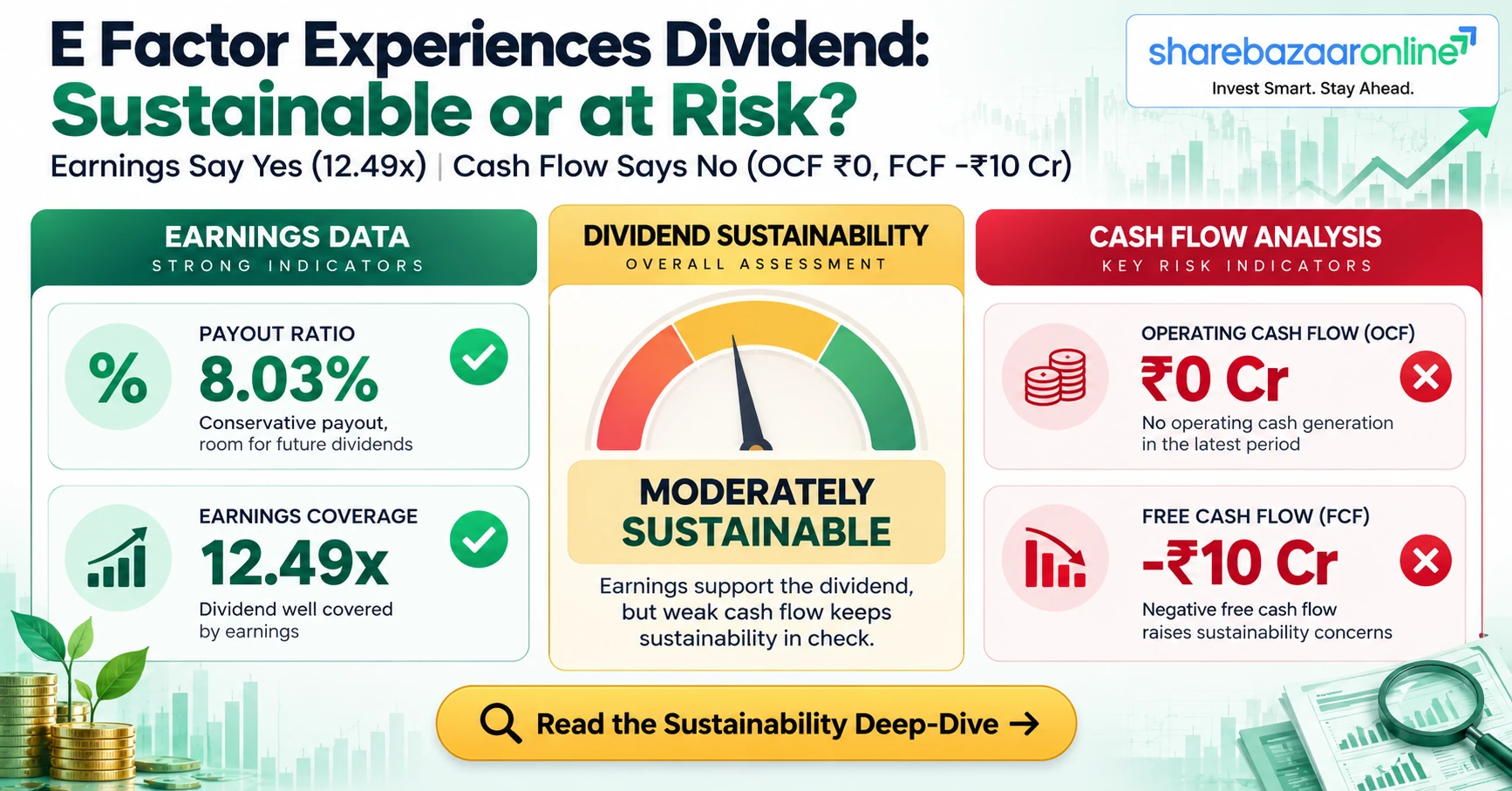 E Factor Experiences Dividend 2026 | ₹1.20/Share | Record Date, Yield & Analysis