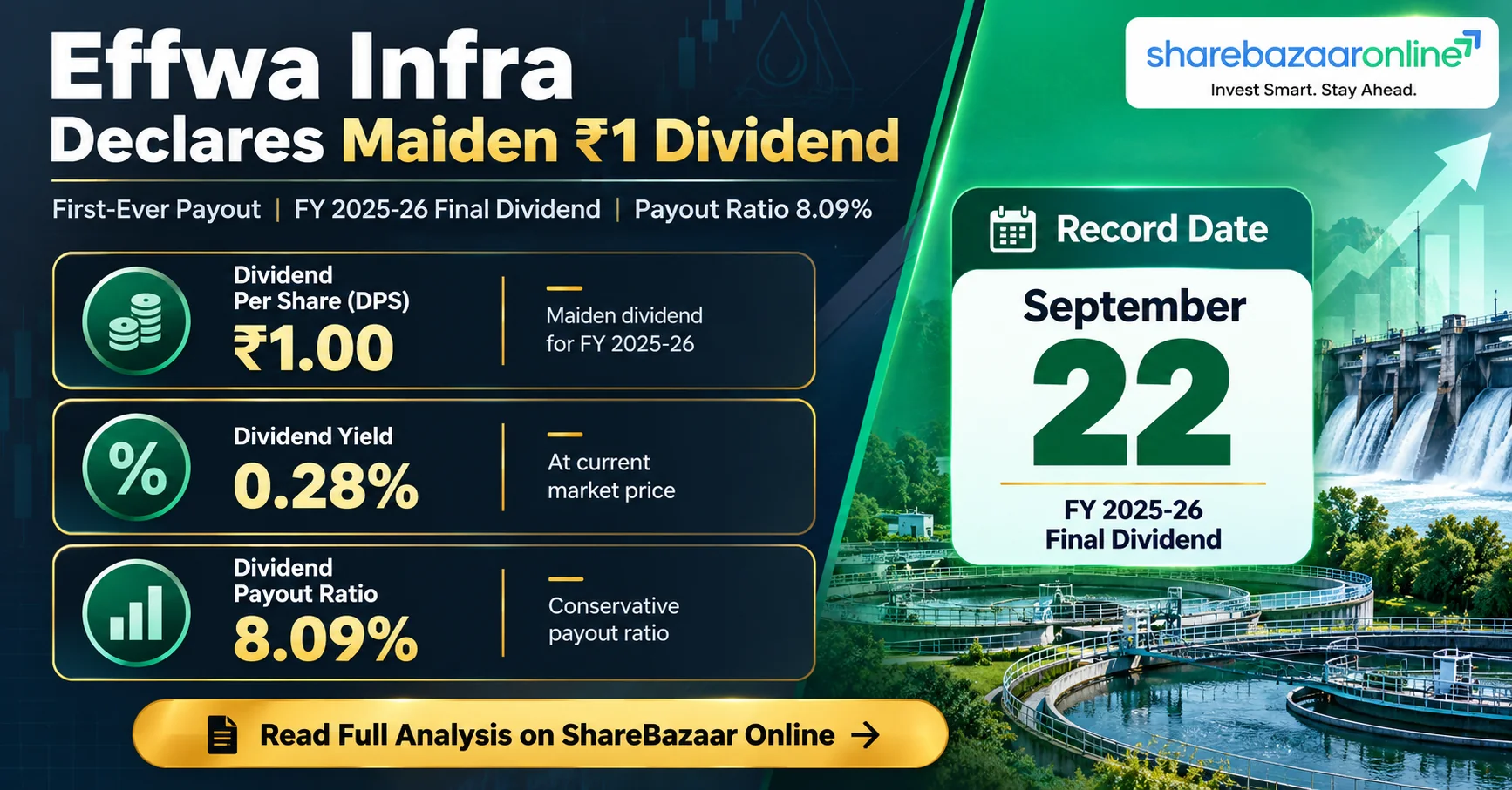 Effwa Infra Dividend 2026 | ₹1 Maiden Final Dividend | Record Date Sept 22