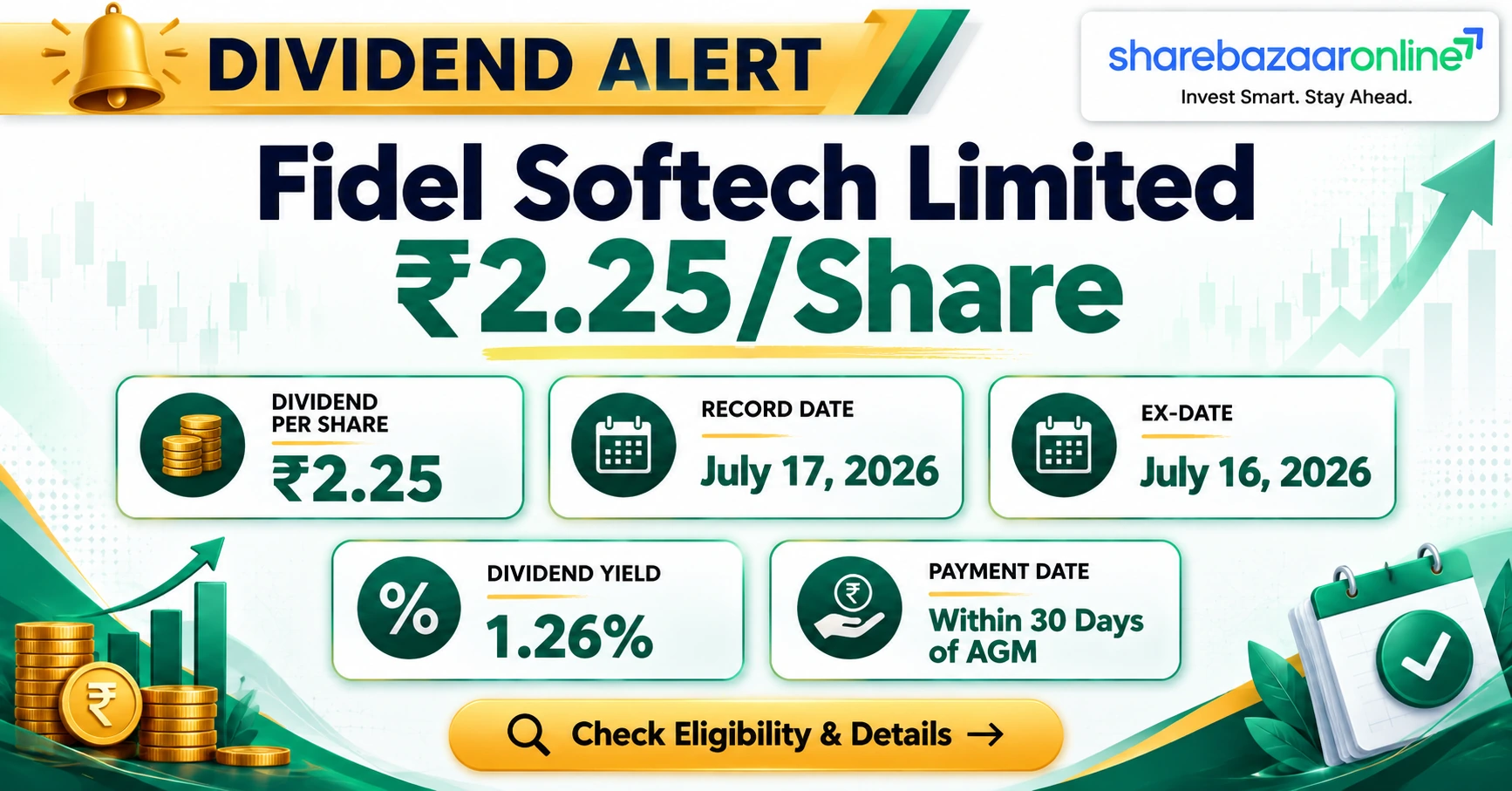 Fidel Softech Dividend 2026: ₹2.25 Final Dividend — Yield 1.26% | ShareBazaar Online