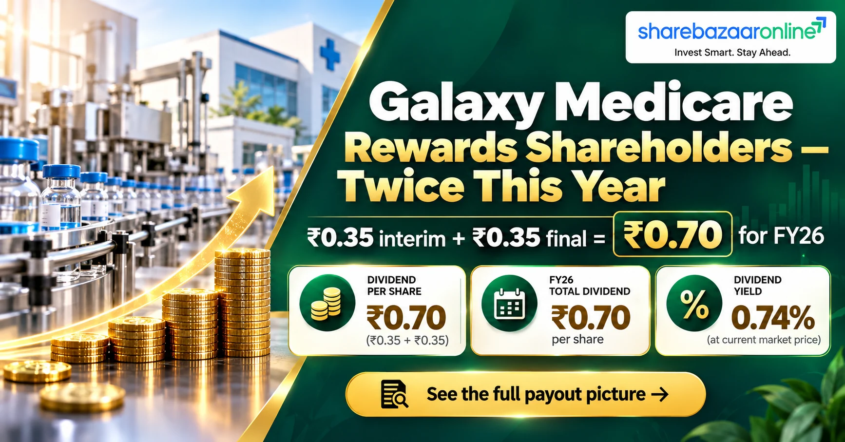 Galaxy Medicare (GML) Dividend 2026 — ₹0.35 Final, Record Date 11 Sep
