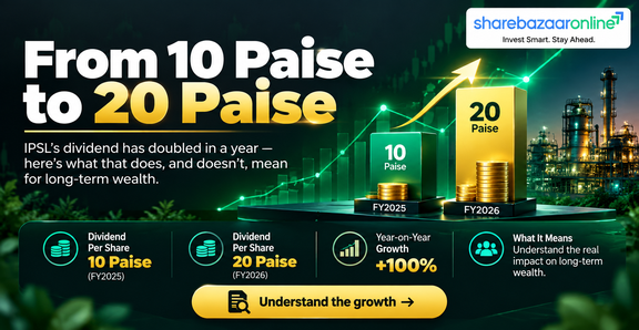 IPSL Dividend 2026 | 20 Paise Final Dividend, Record Date & Yield